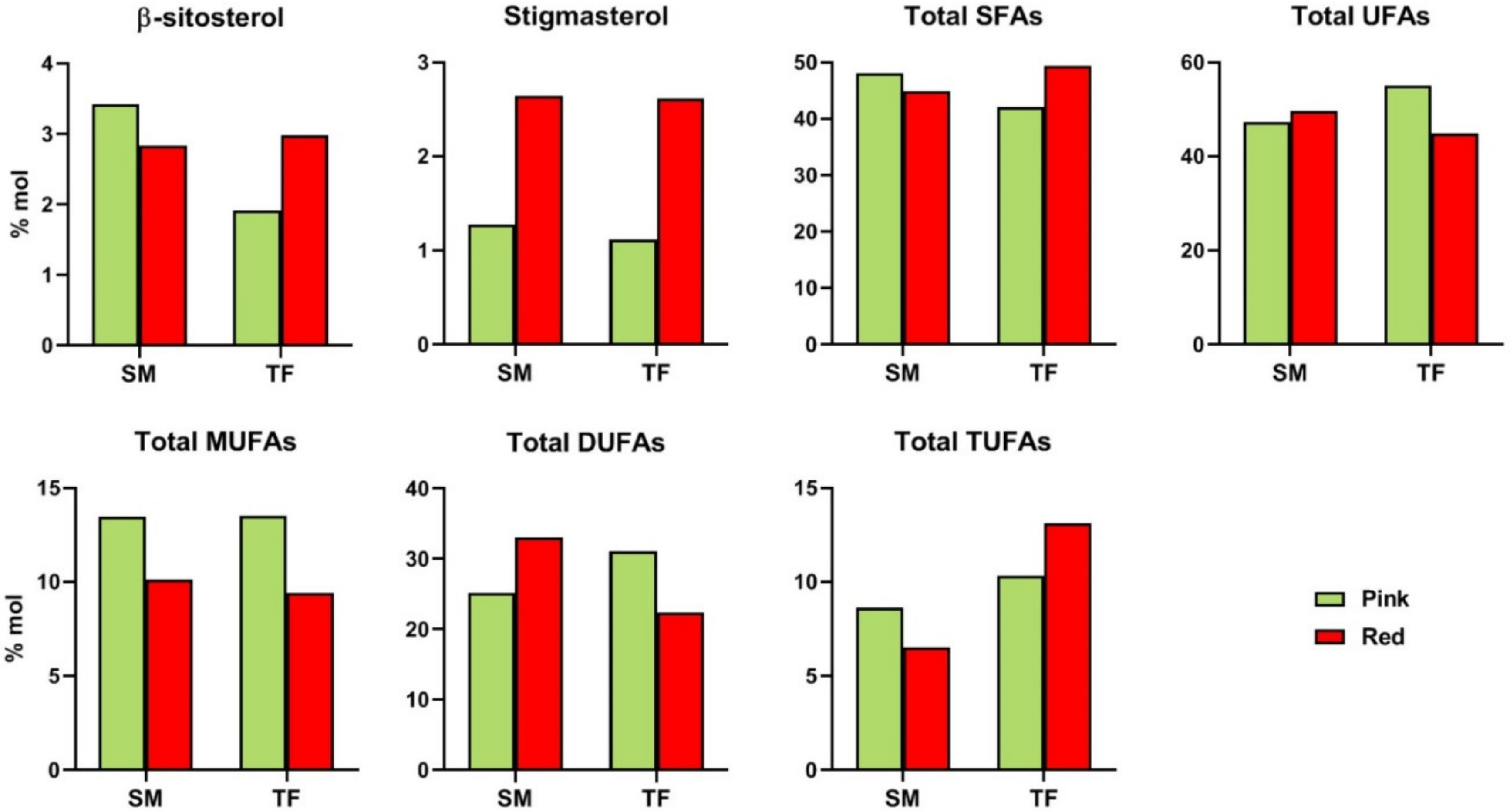 Antioxidants 09 01027 g003