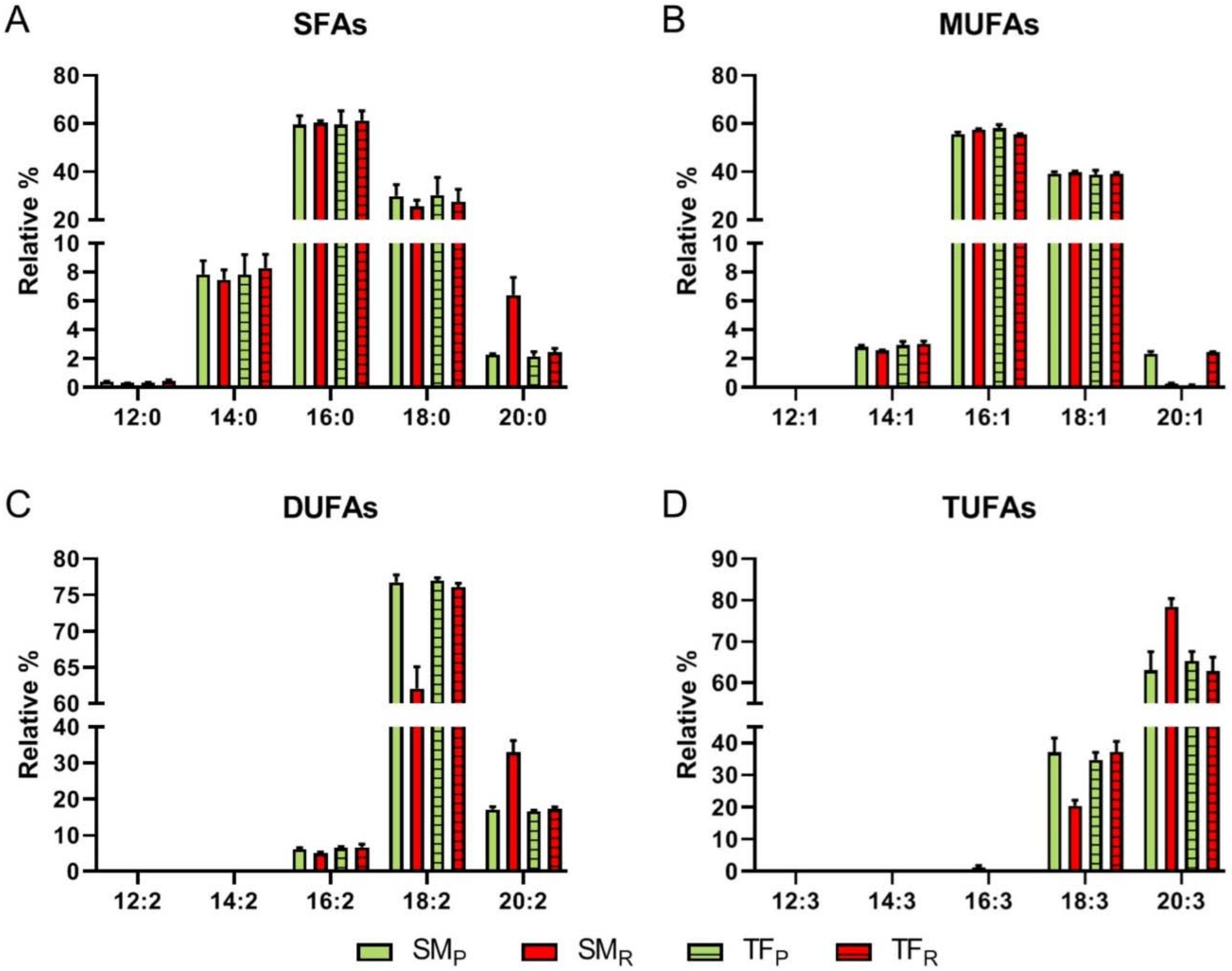 Antioxidants 09 01027 g004