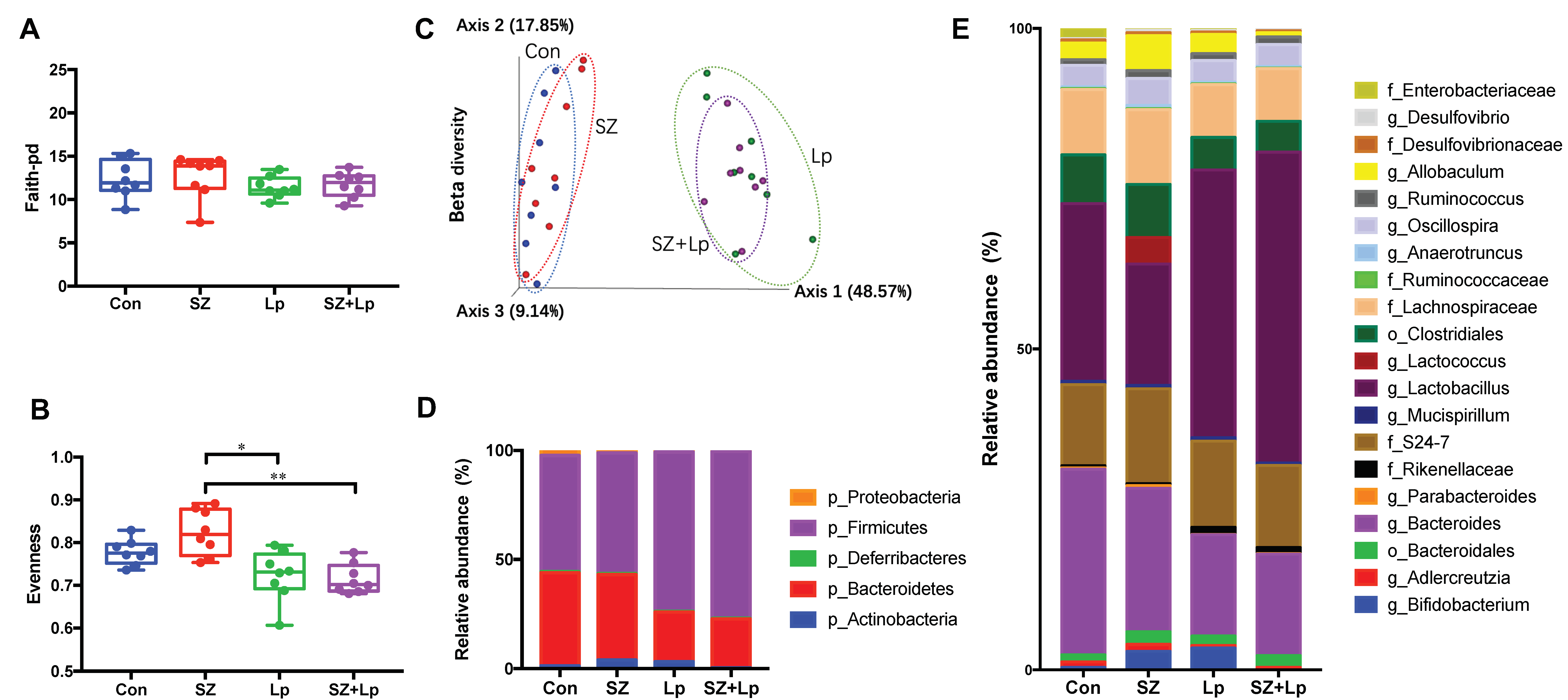 Antioxidants 09 01028 g003