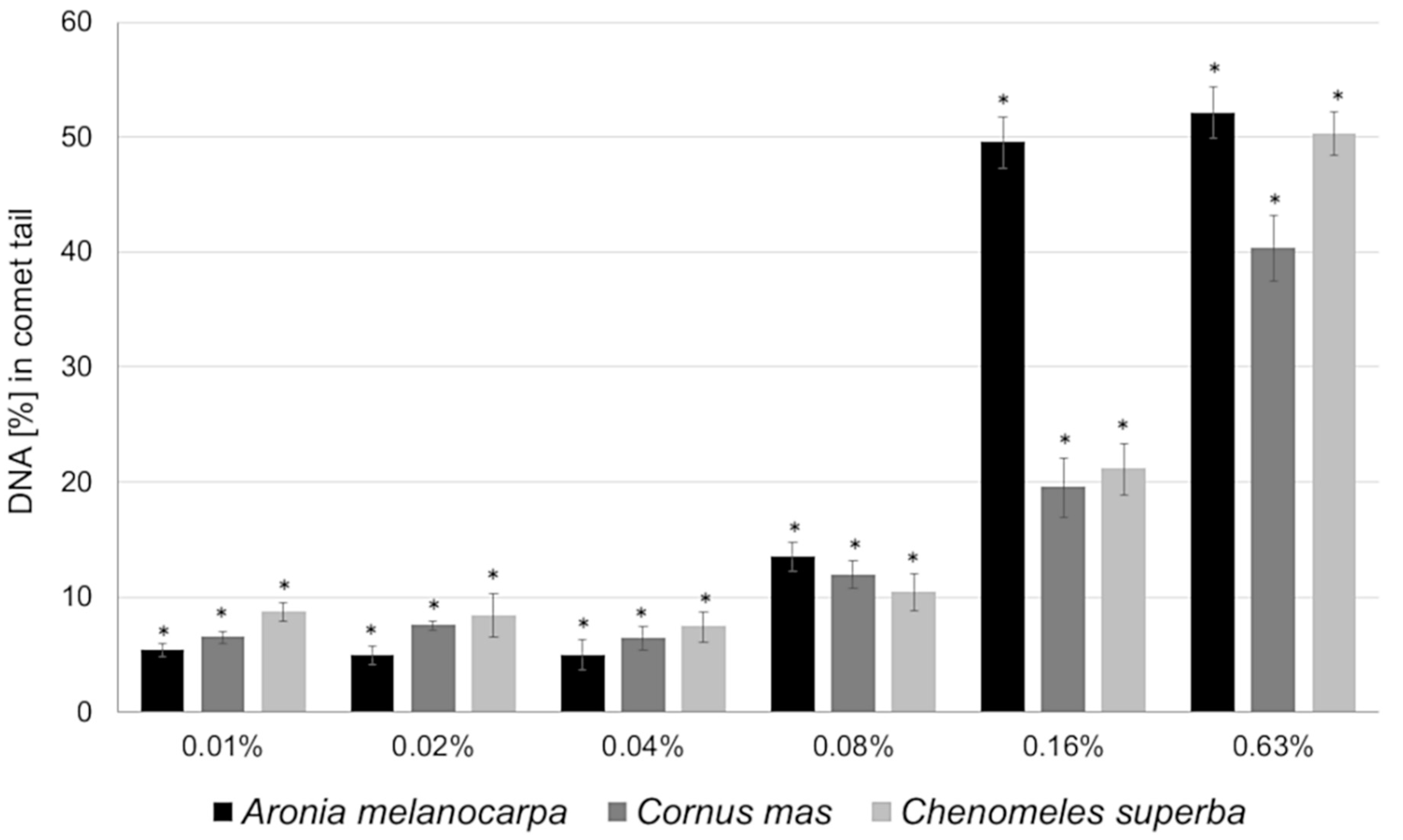 Antioxidants 09 01030 g004