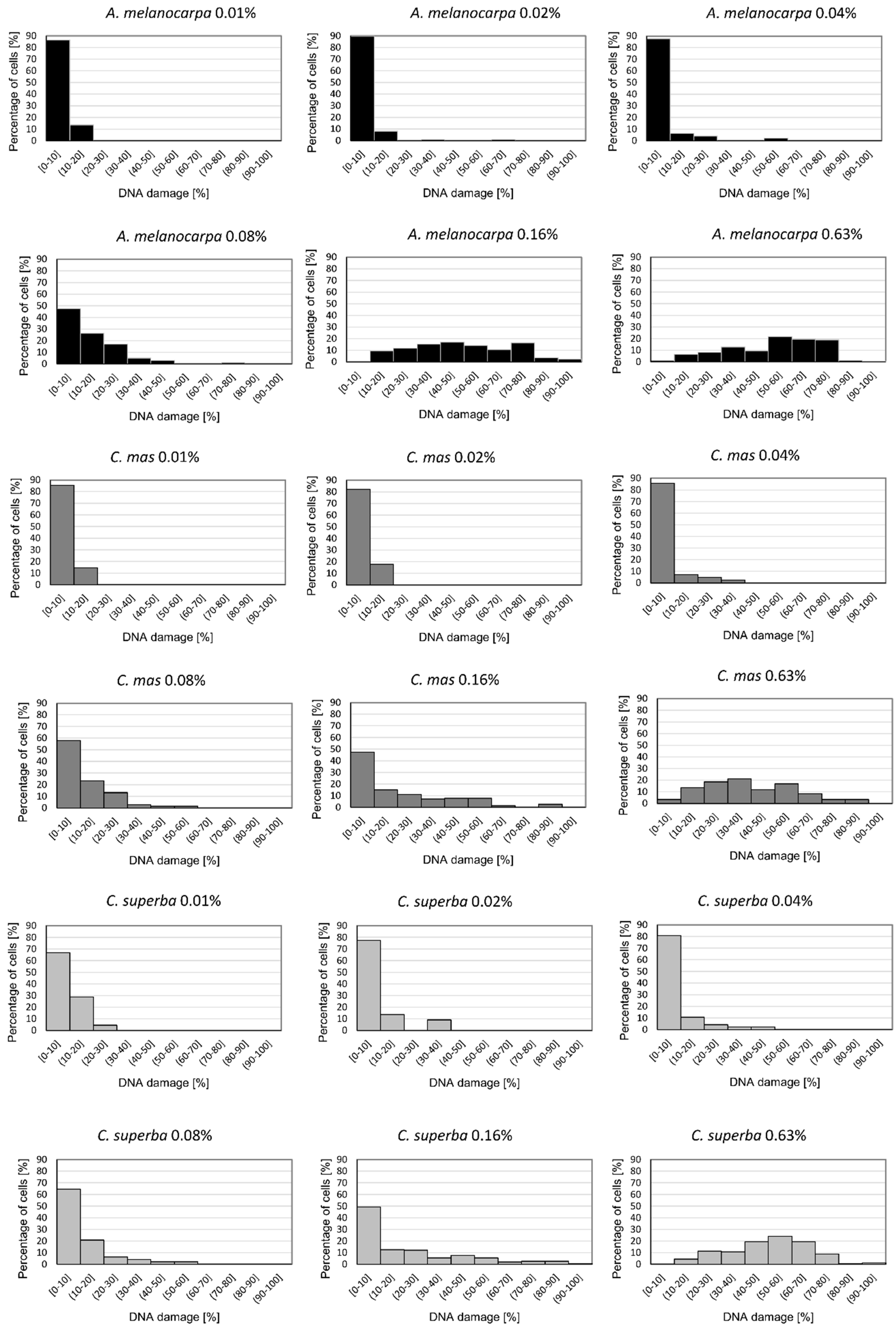 Antioxidants 09 01030 g005