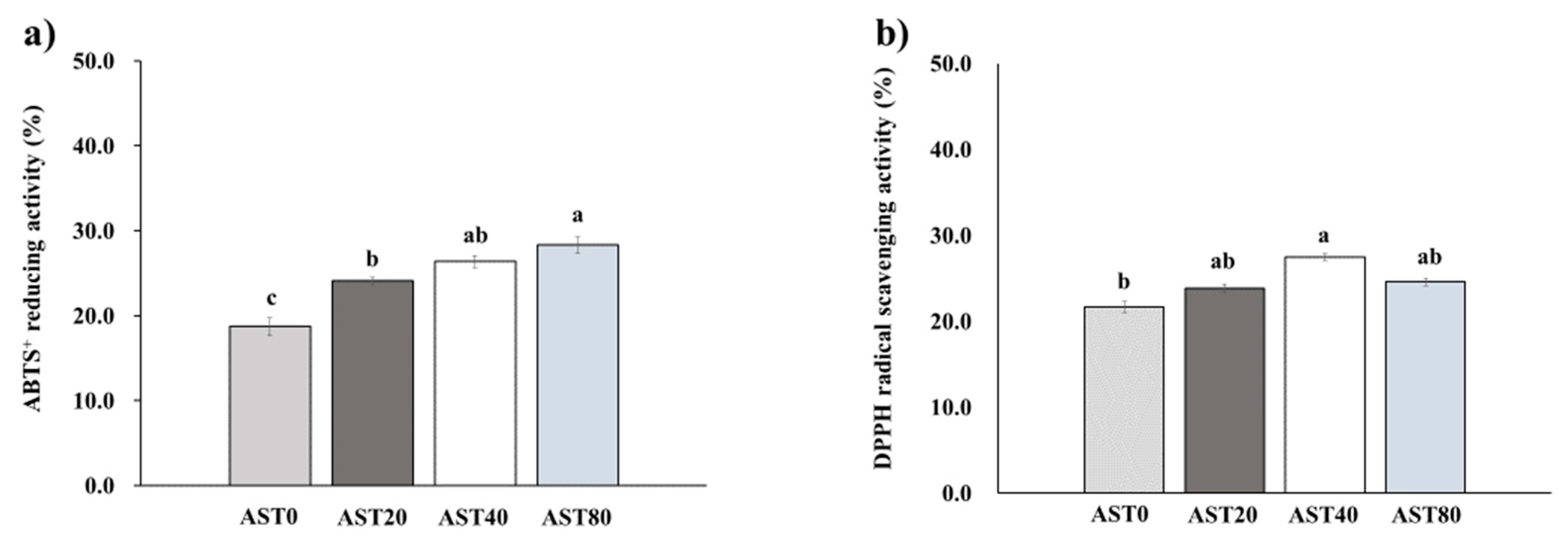 Antioxidants 09 01032 g001