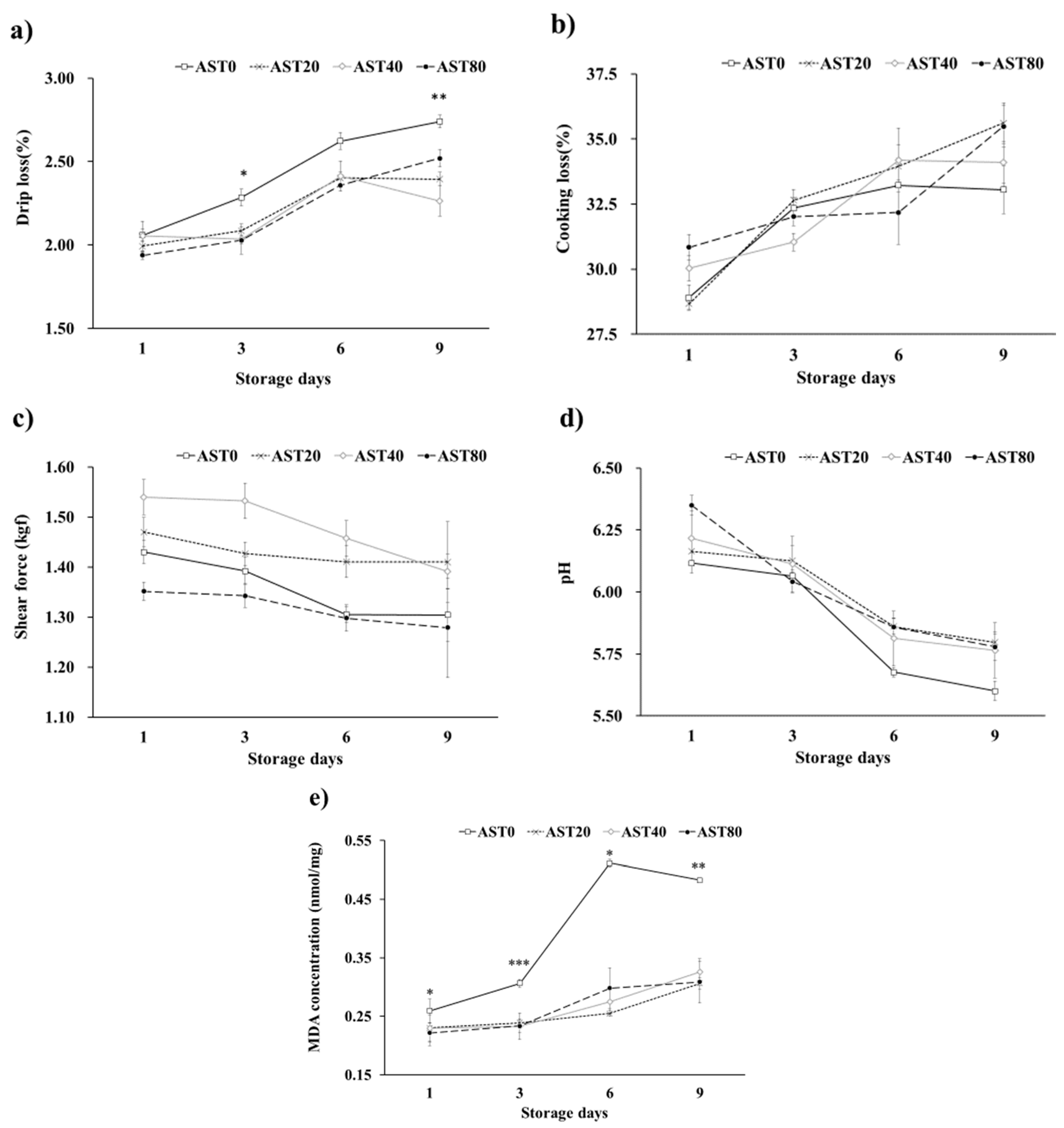 Antioxidants 09 01032 g002