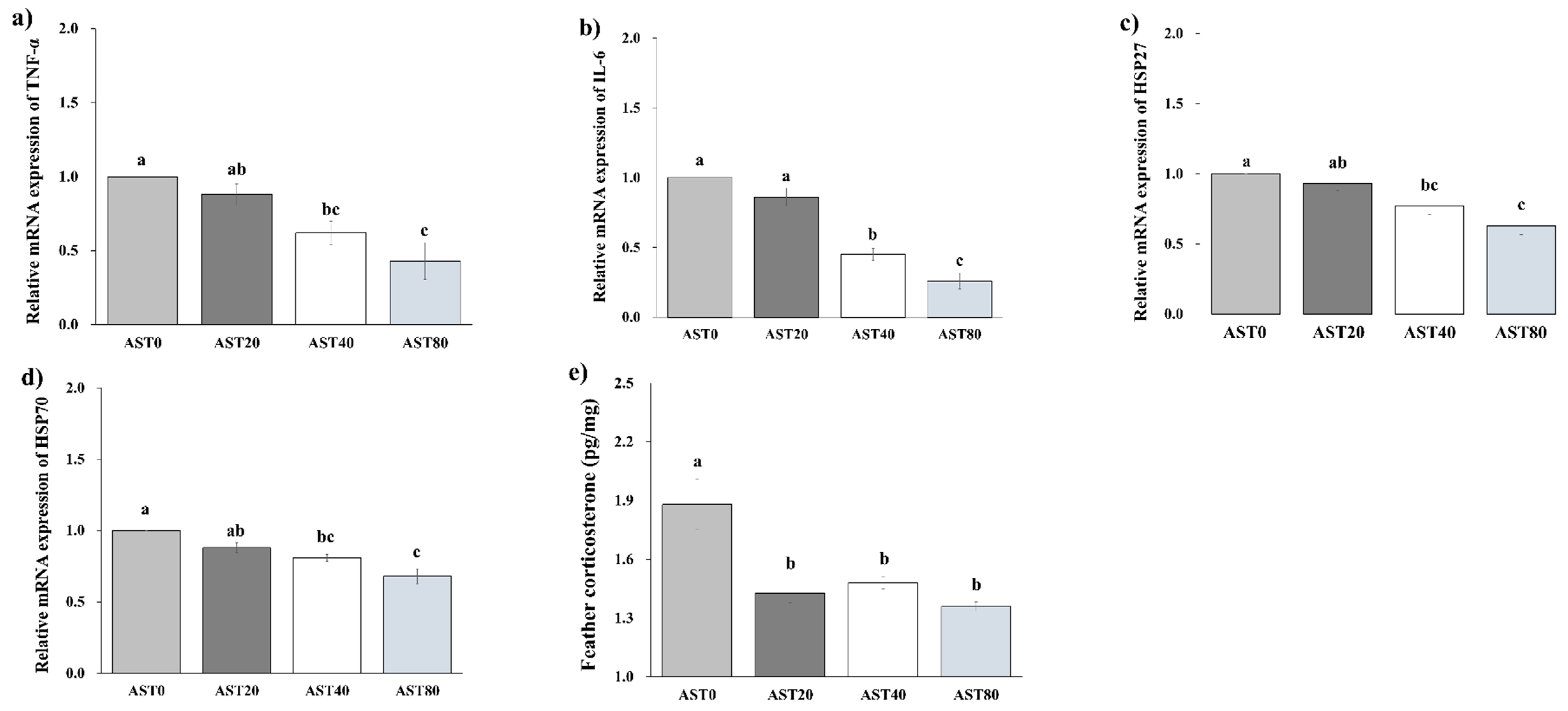 Antioxidants 09 01032 g003