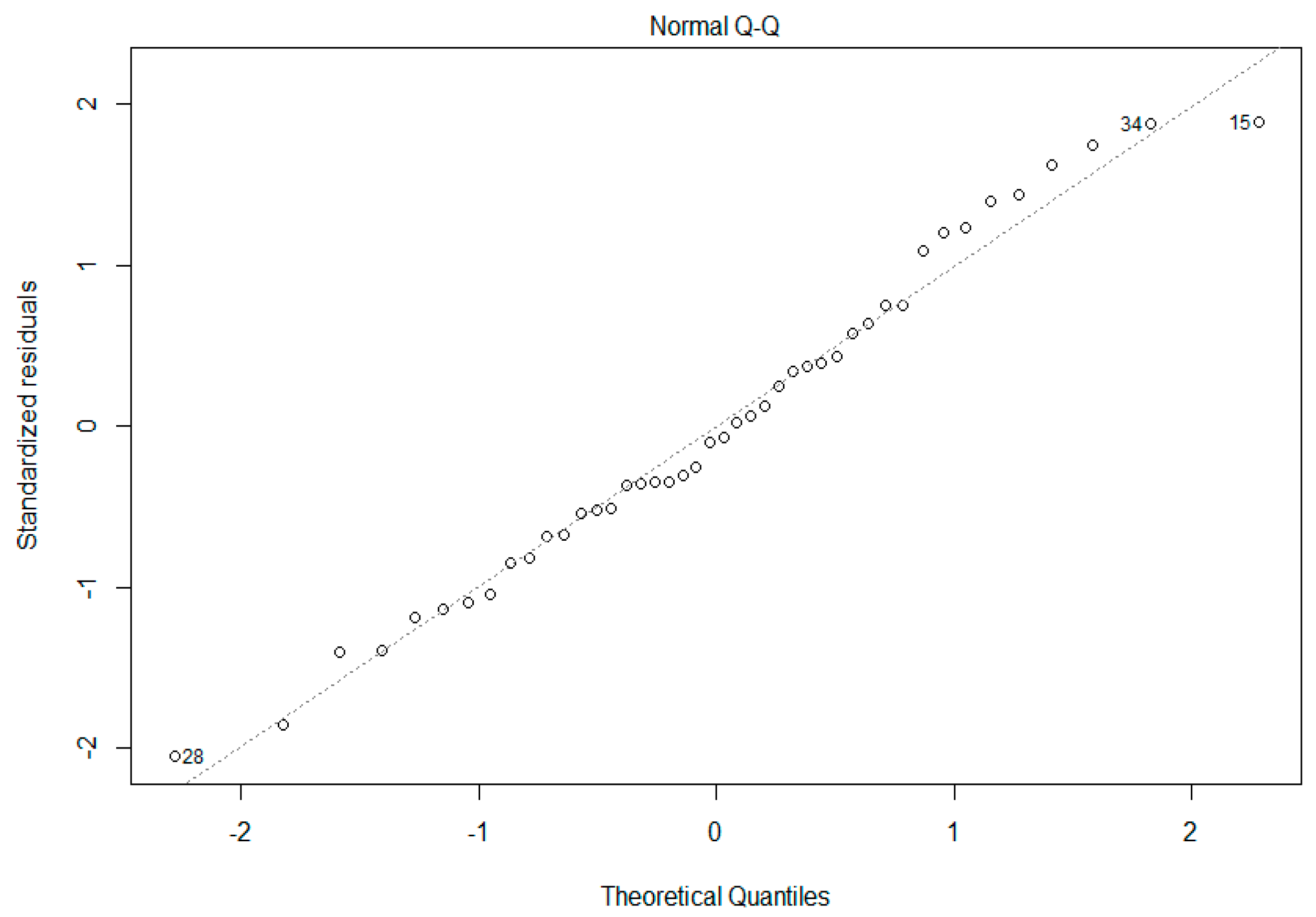 Antioxidants 09 01033 g005