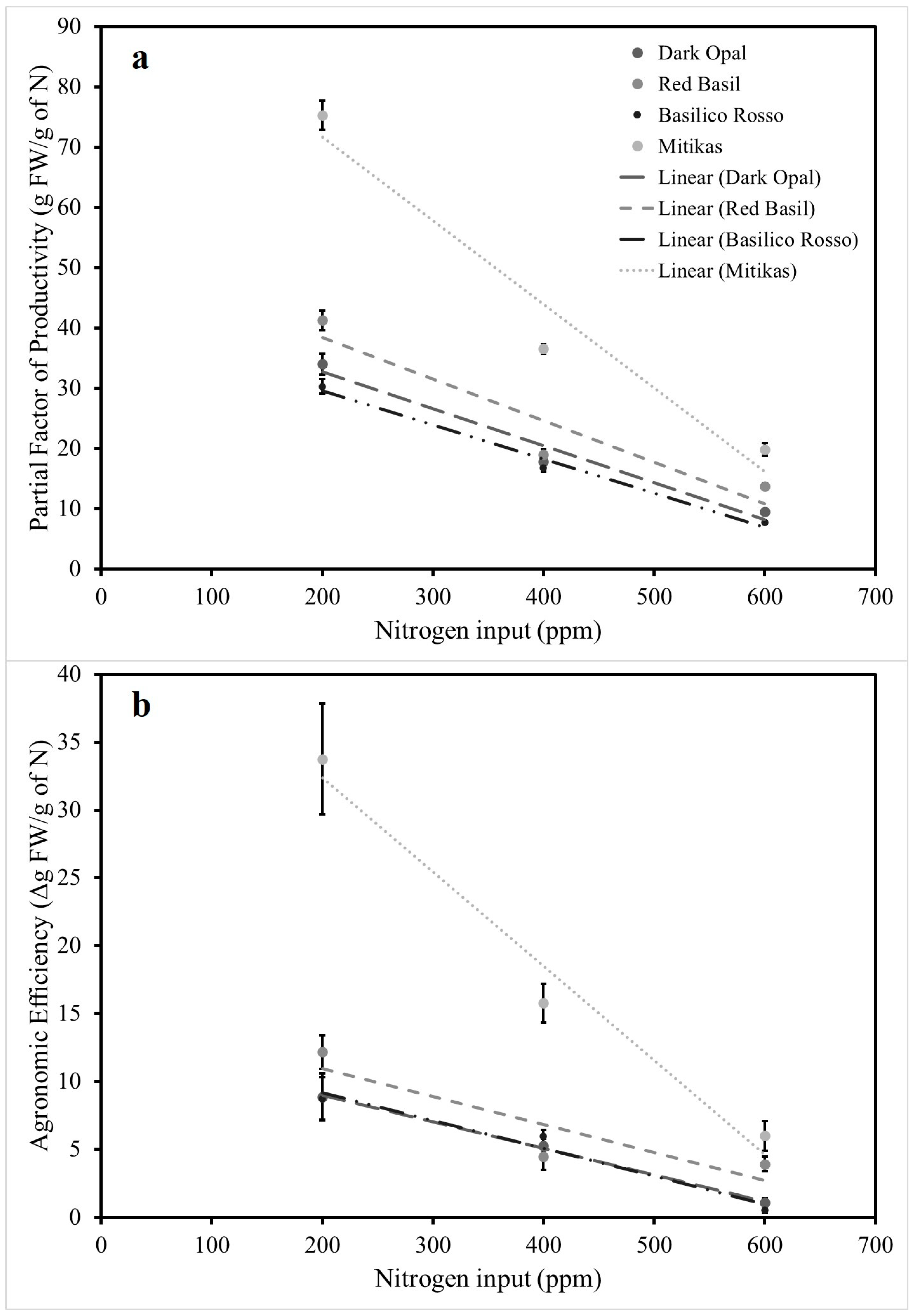Antioxidants 09 01036 g002