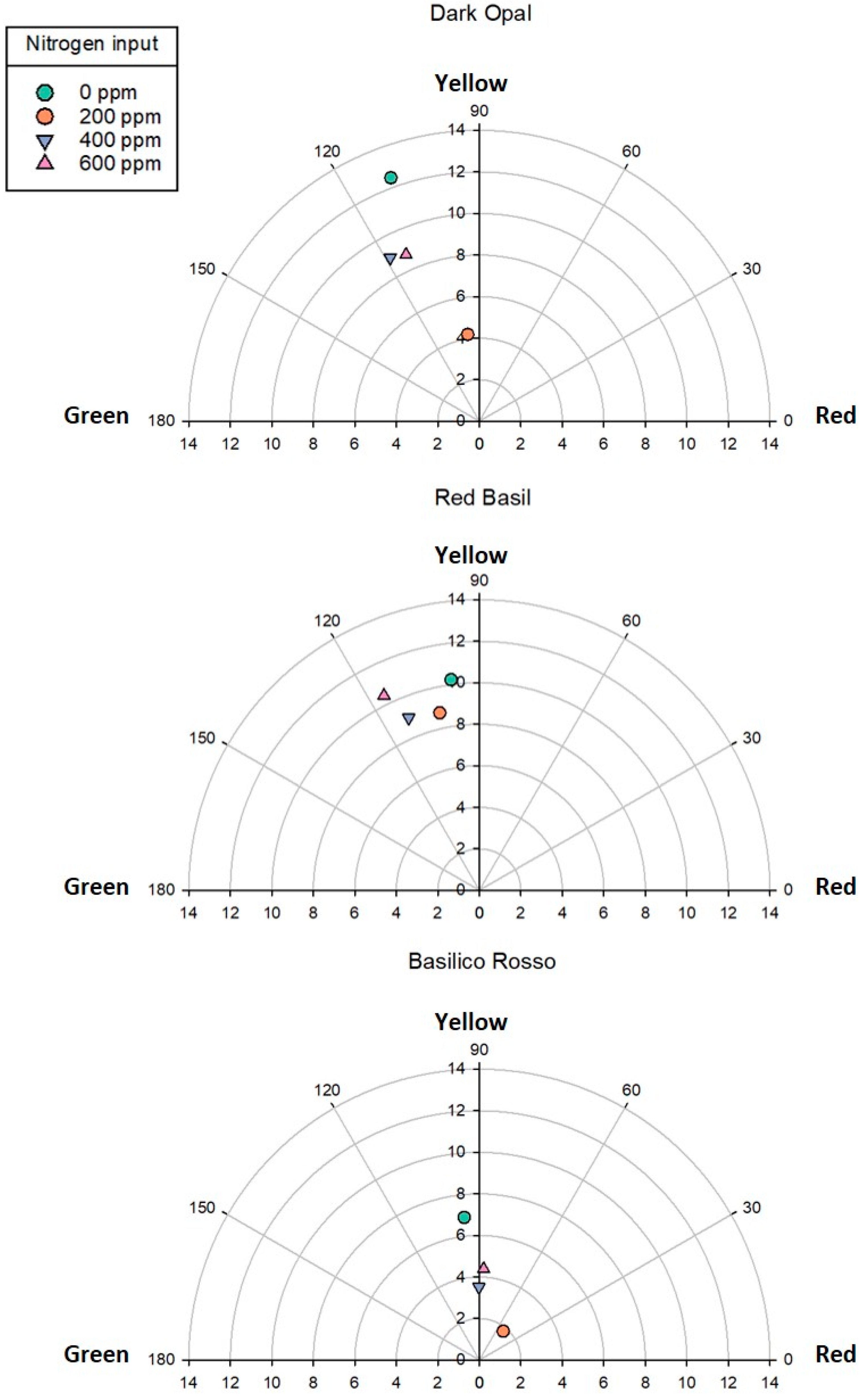 Antioxidants 09 01036 g003