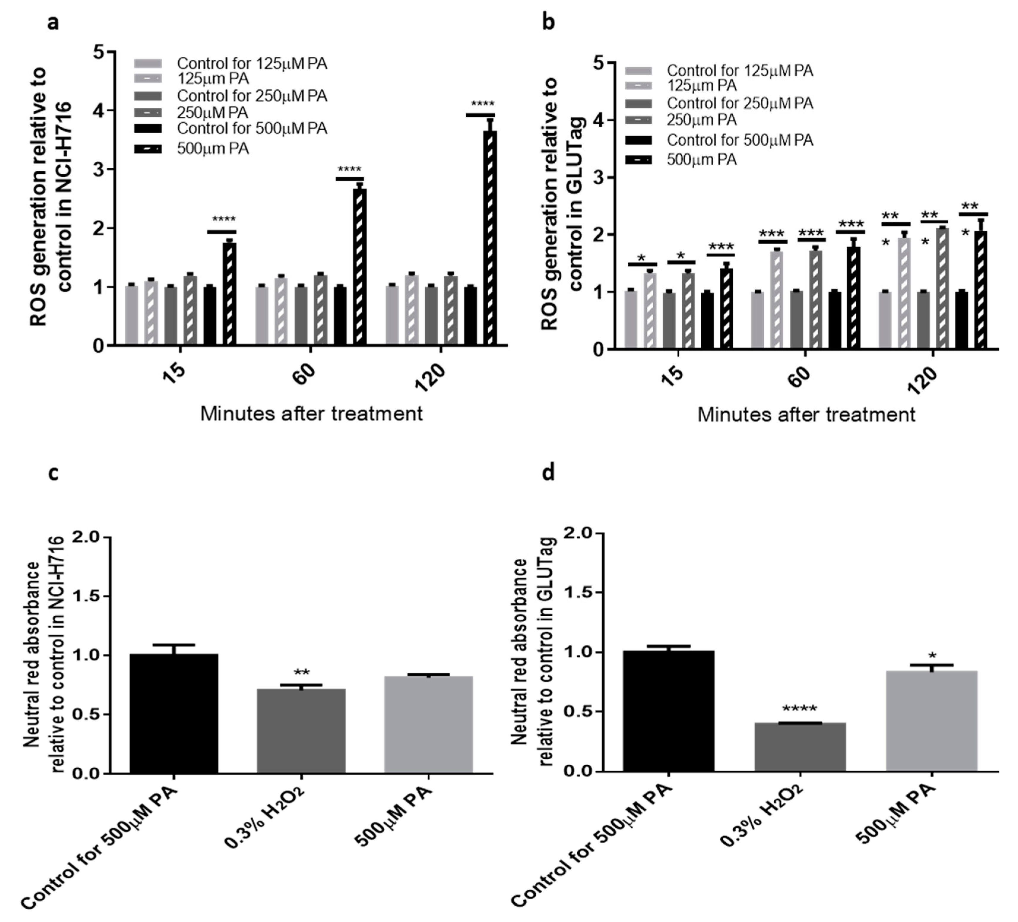 Antioxidants 09 01038 g001