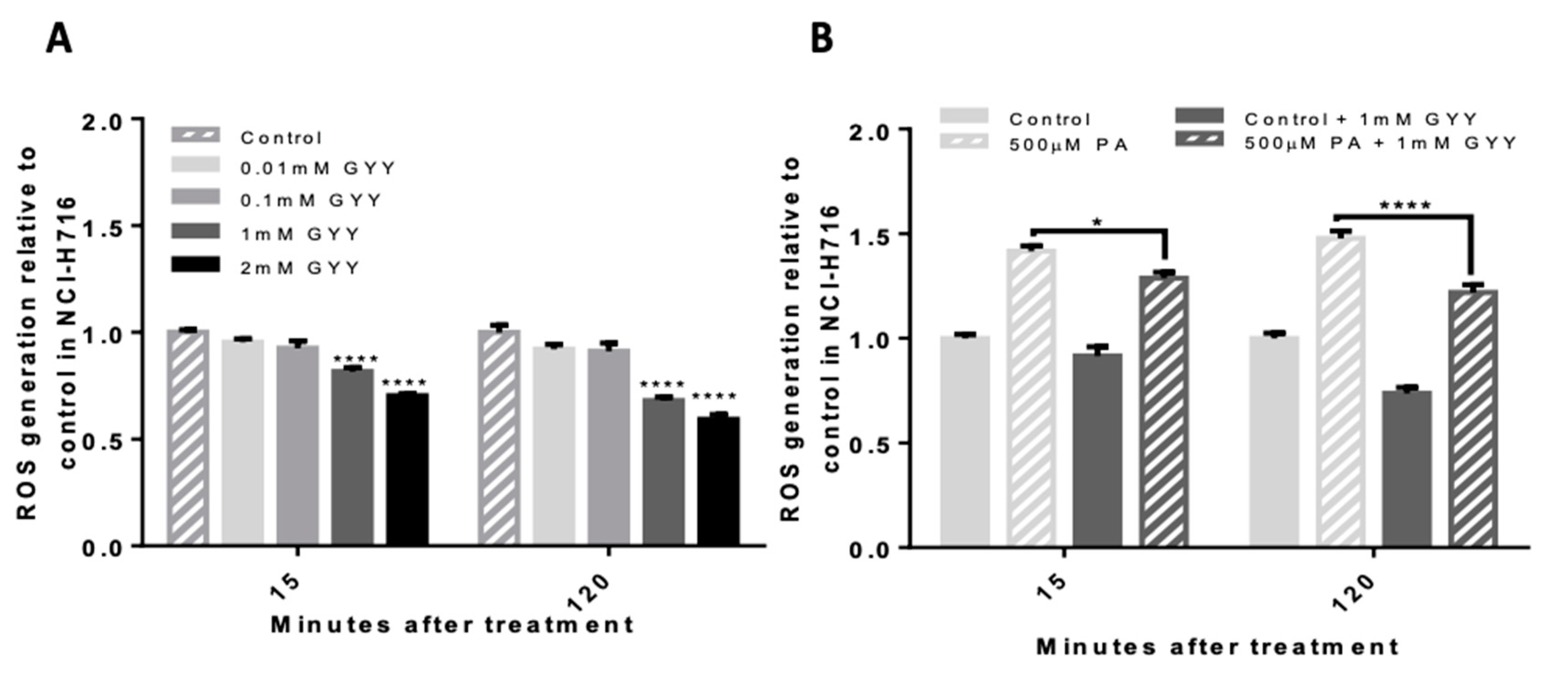 Antioxidants 09 01038 g002
