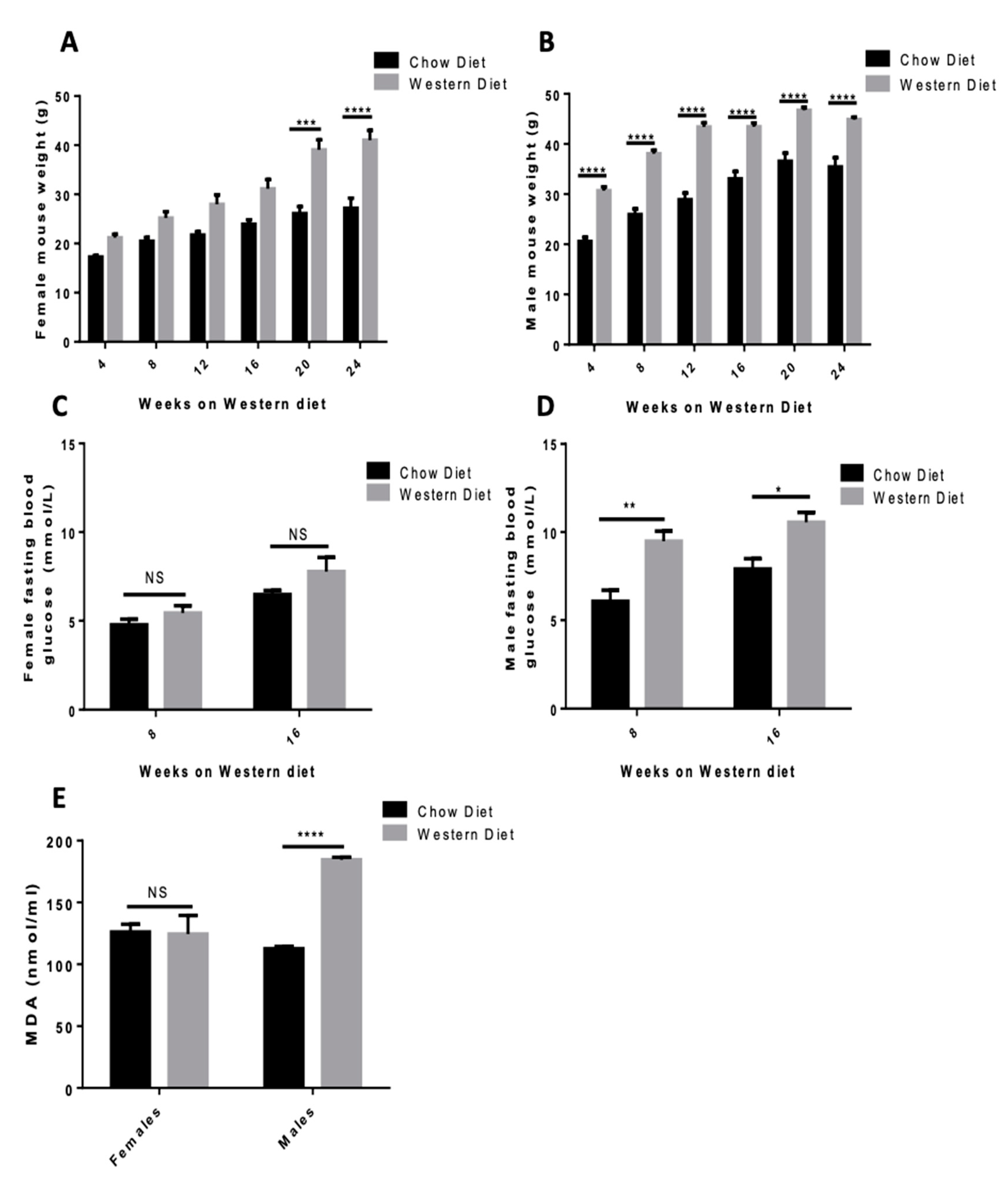 Antioxidants 09 01038 g003