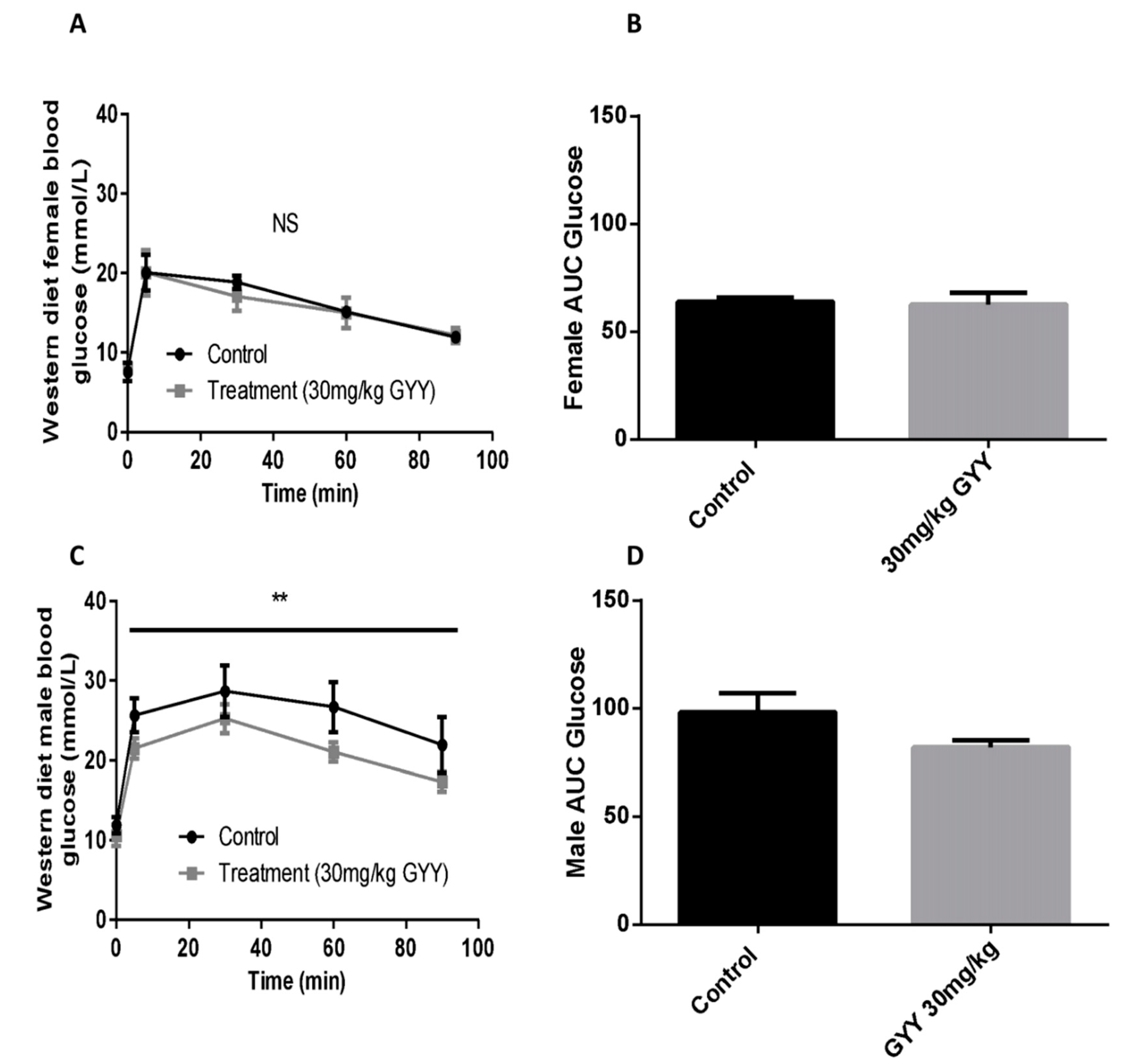 Antioxidants 09 01038 g004
