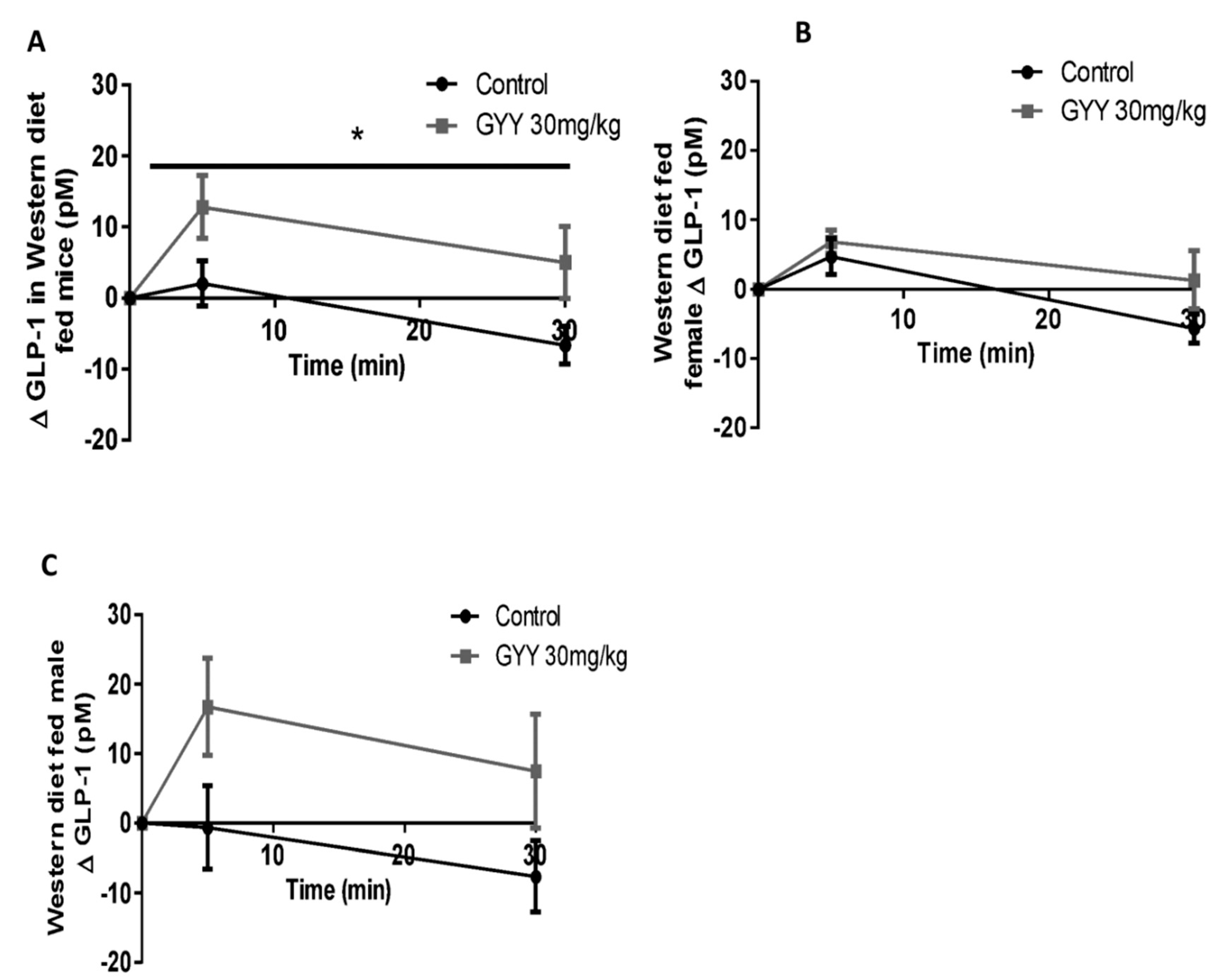 Antioxidants 09 01038 g005