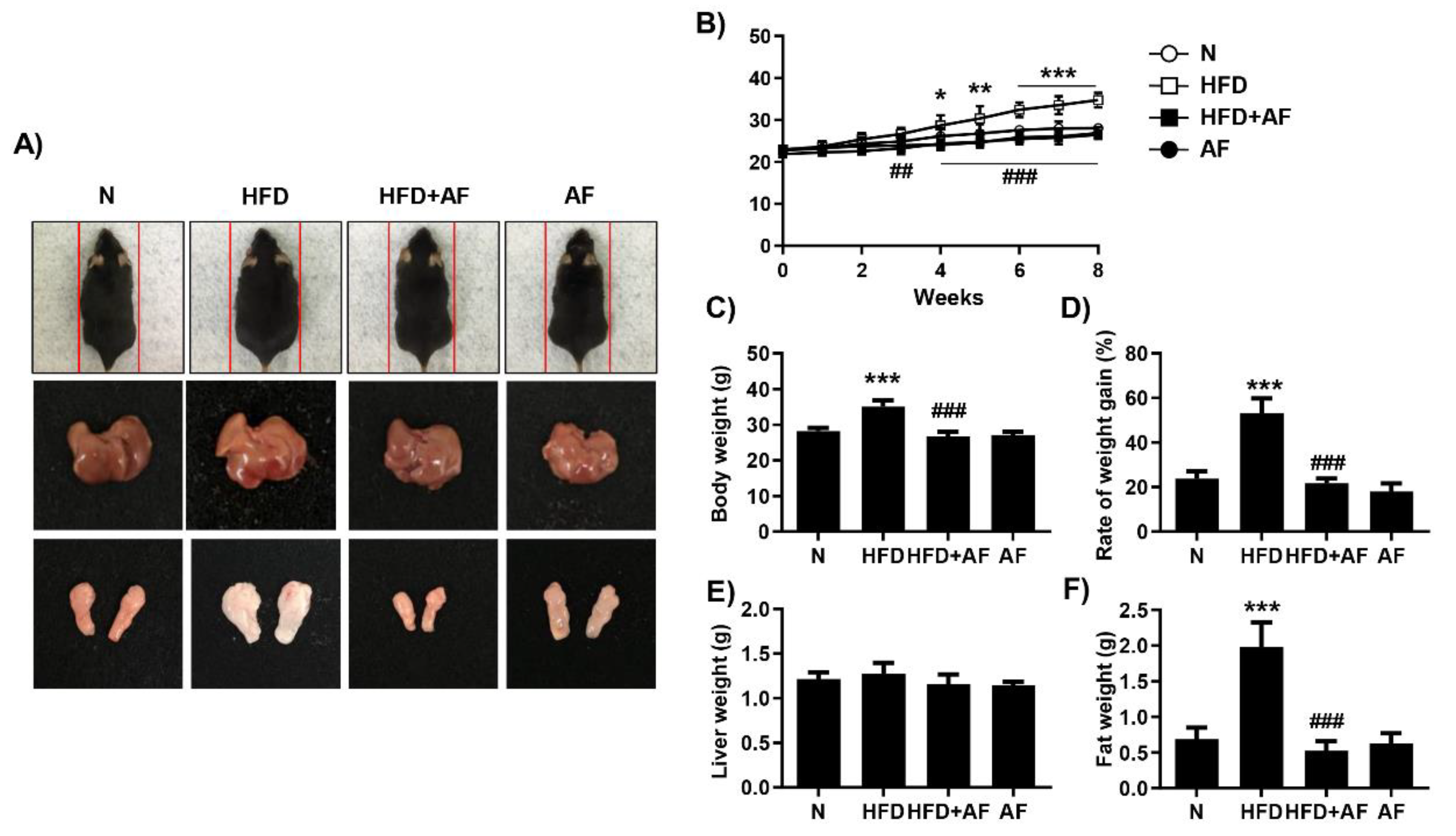 Antioxidants 09 01040 g001