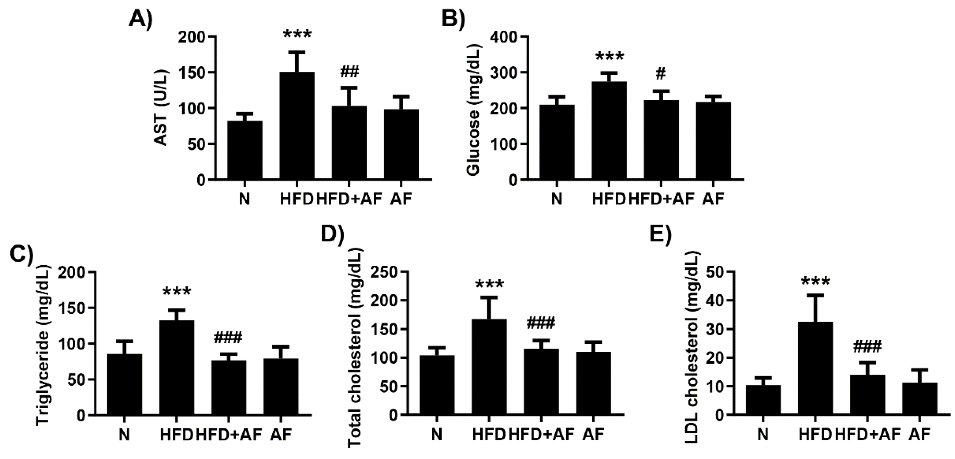 Antioxidants 09 01040 g002