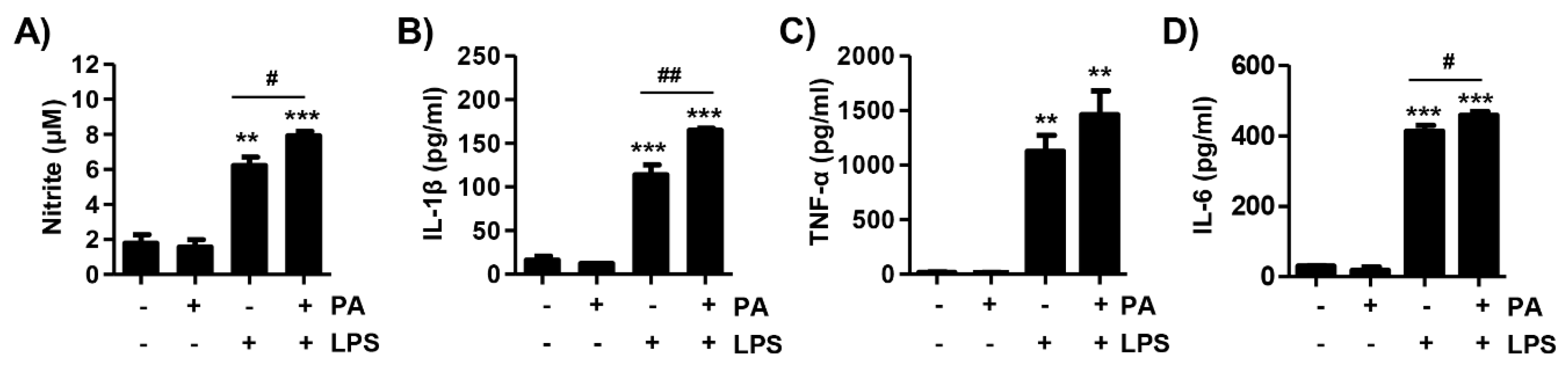 Antioxidants 09 01040 g006