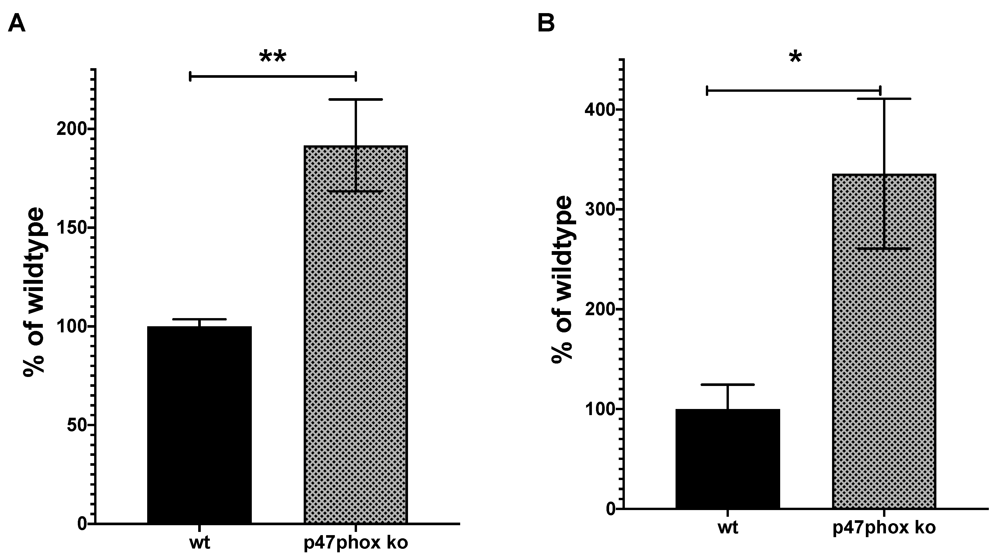 Antioxidants 09 01043 g009