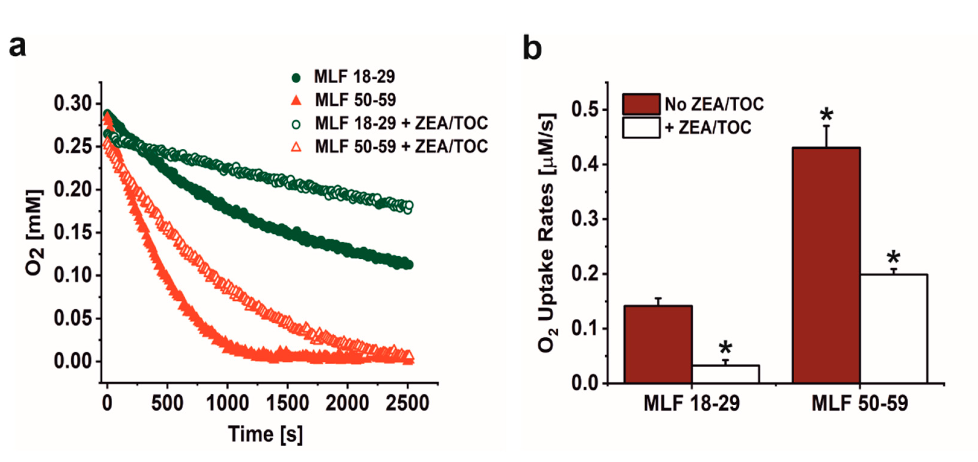 Antioxidants 09 01044 g002 Antioxidants 09 01044 g002