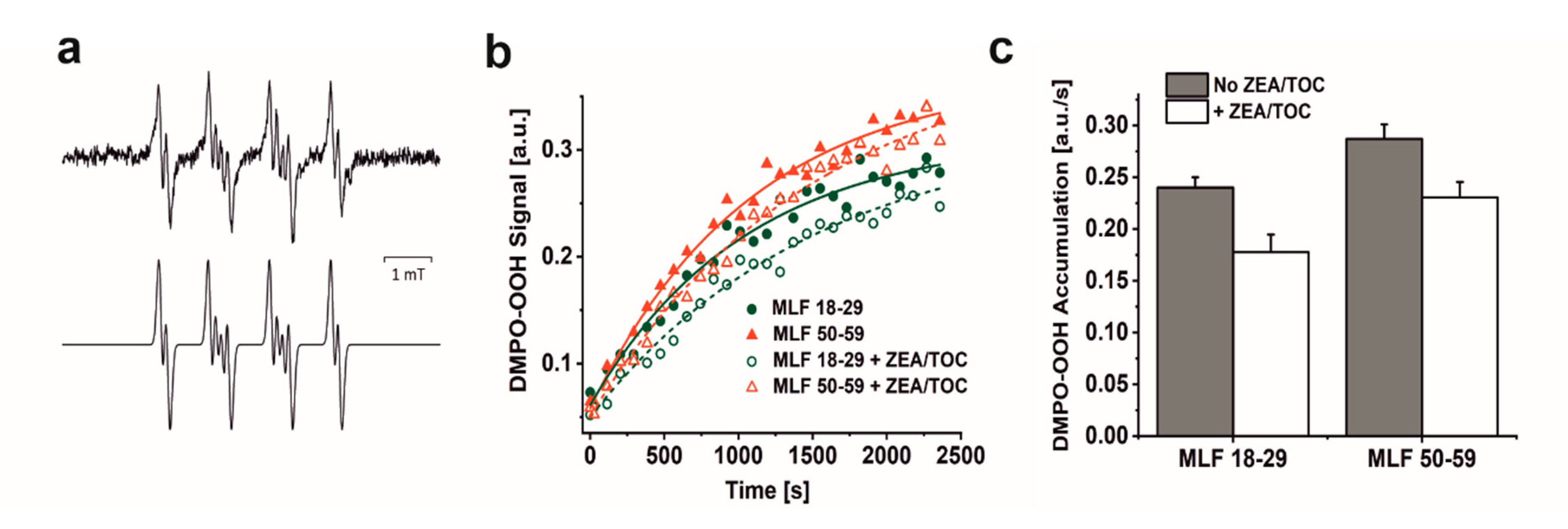 Antioxidants 09 01044 g003 Antioxidants 09 01044 g003