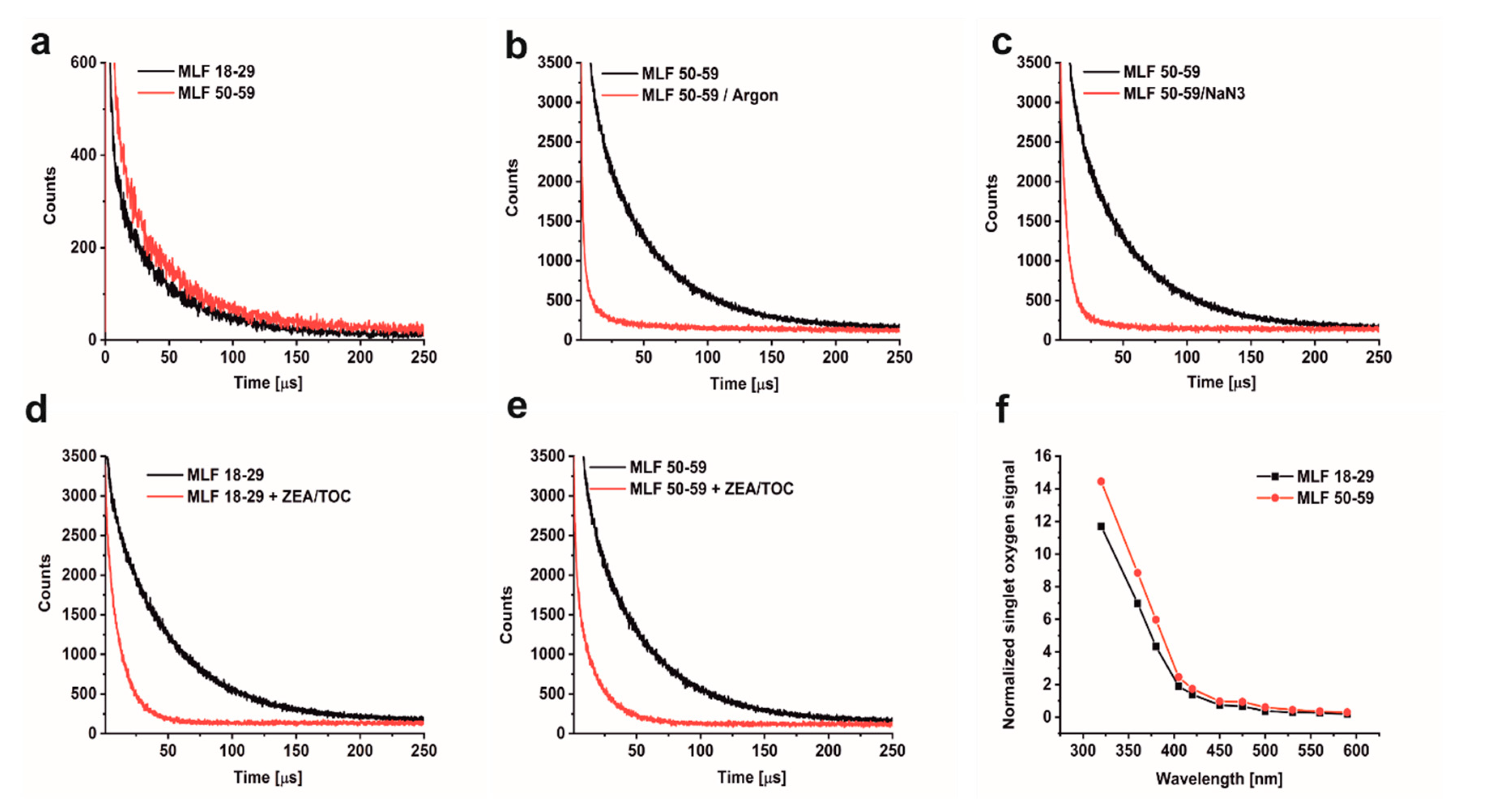 Antioxidants 09 01044 g004 Antioxidants 09 01044 g004