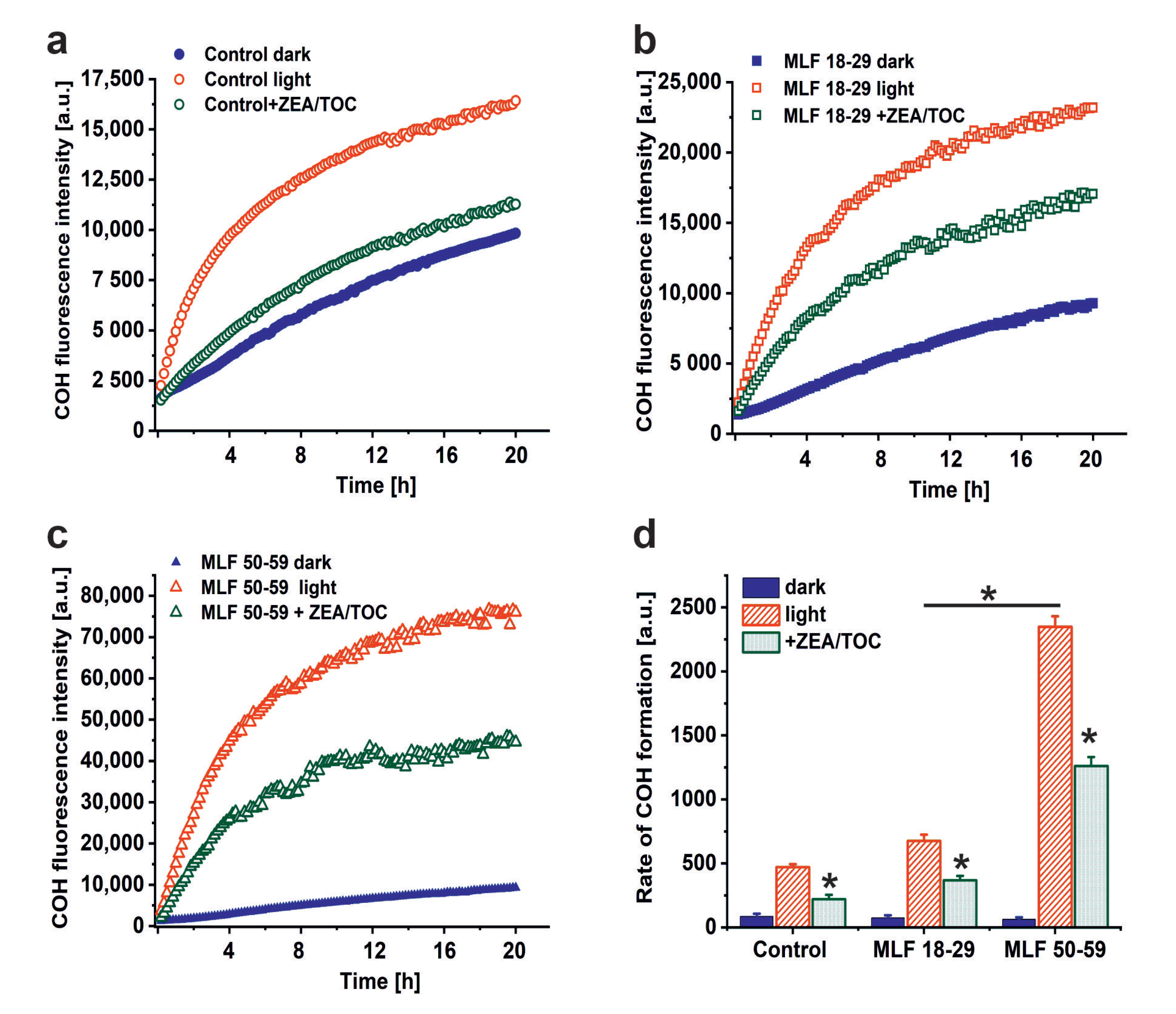 Antioxidants 09 01044 g005 Antioxidants 09 01044 g005