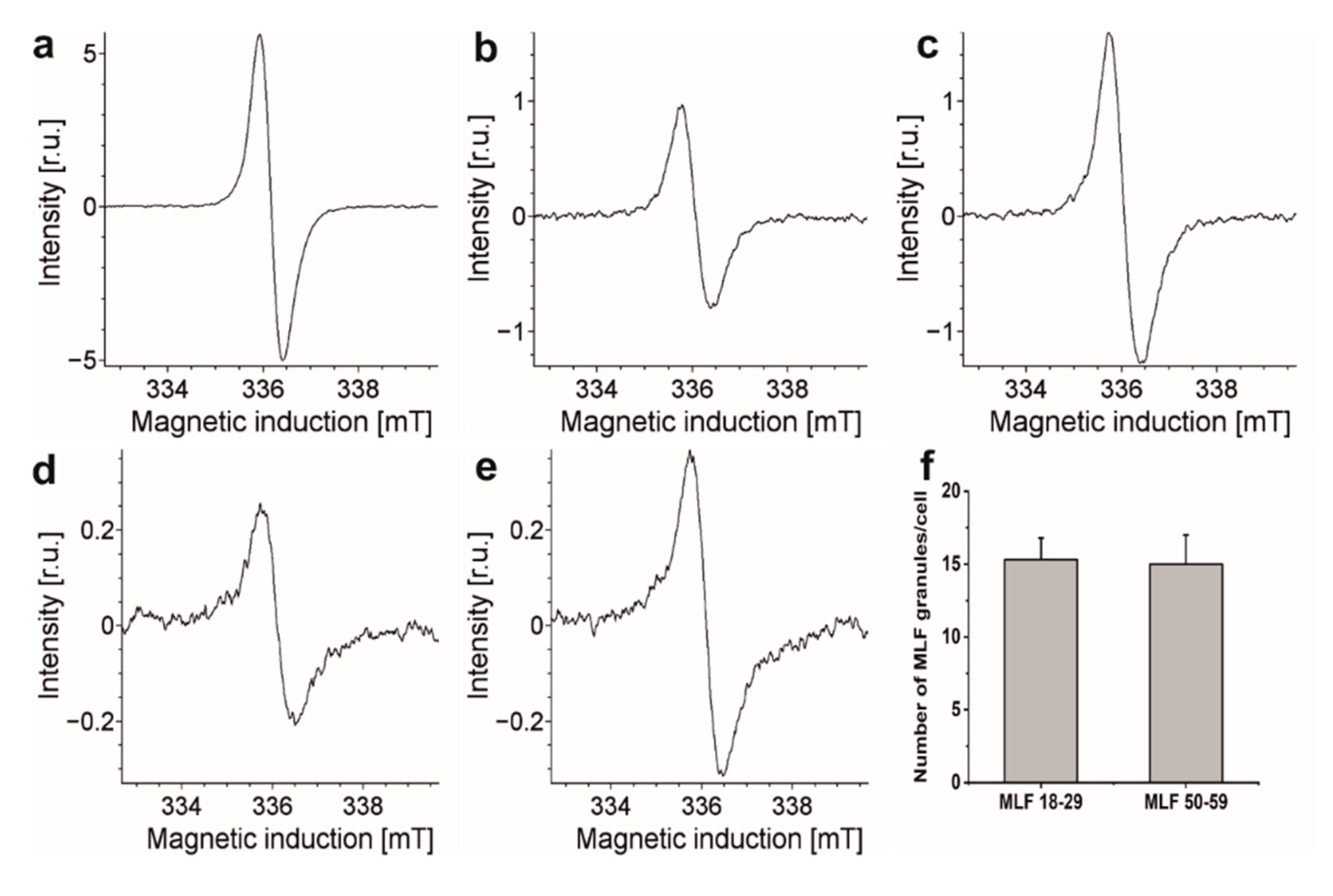 Antioxidants 09 01044 g006 Antioxidants 09 01044 g006