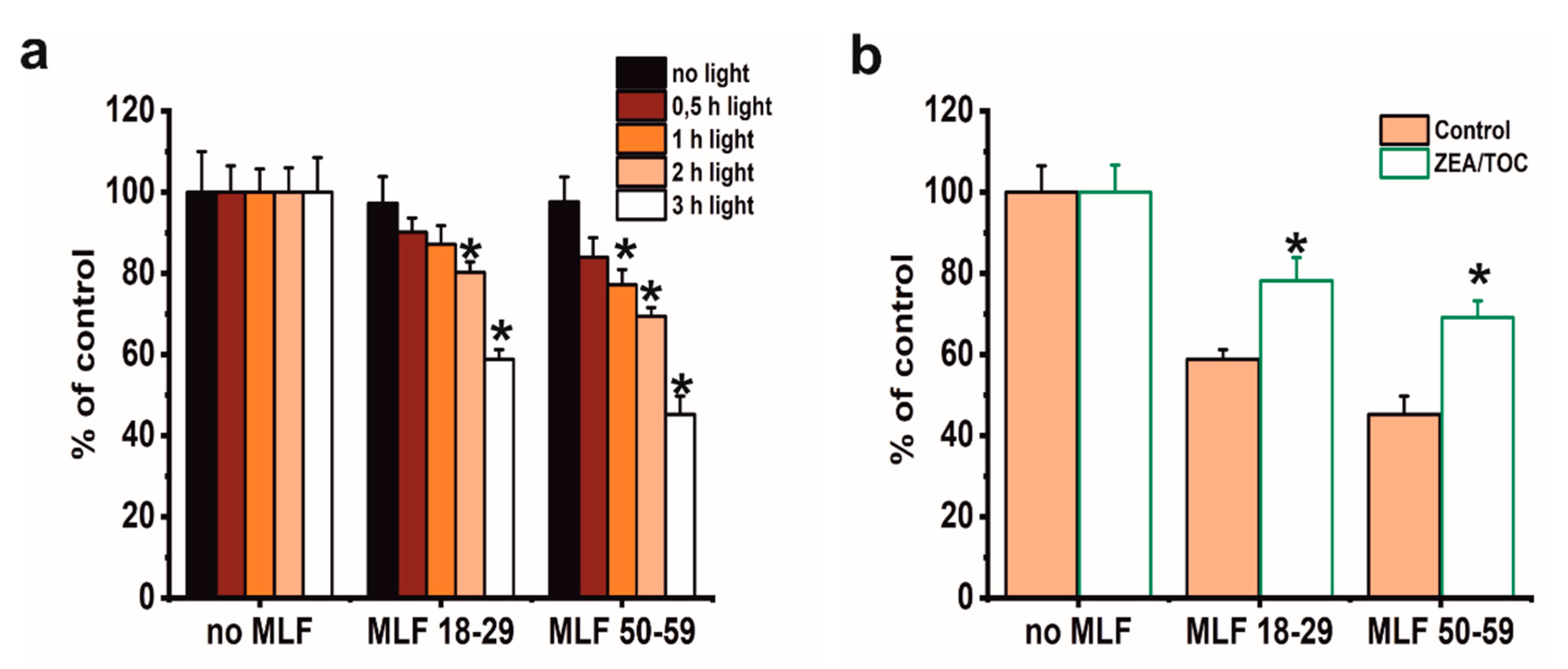 Antioxidants 09 01044 g007 Antioxidants 09 01044 g007