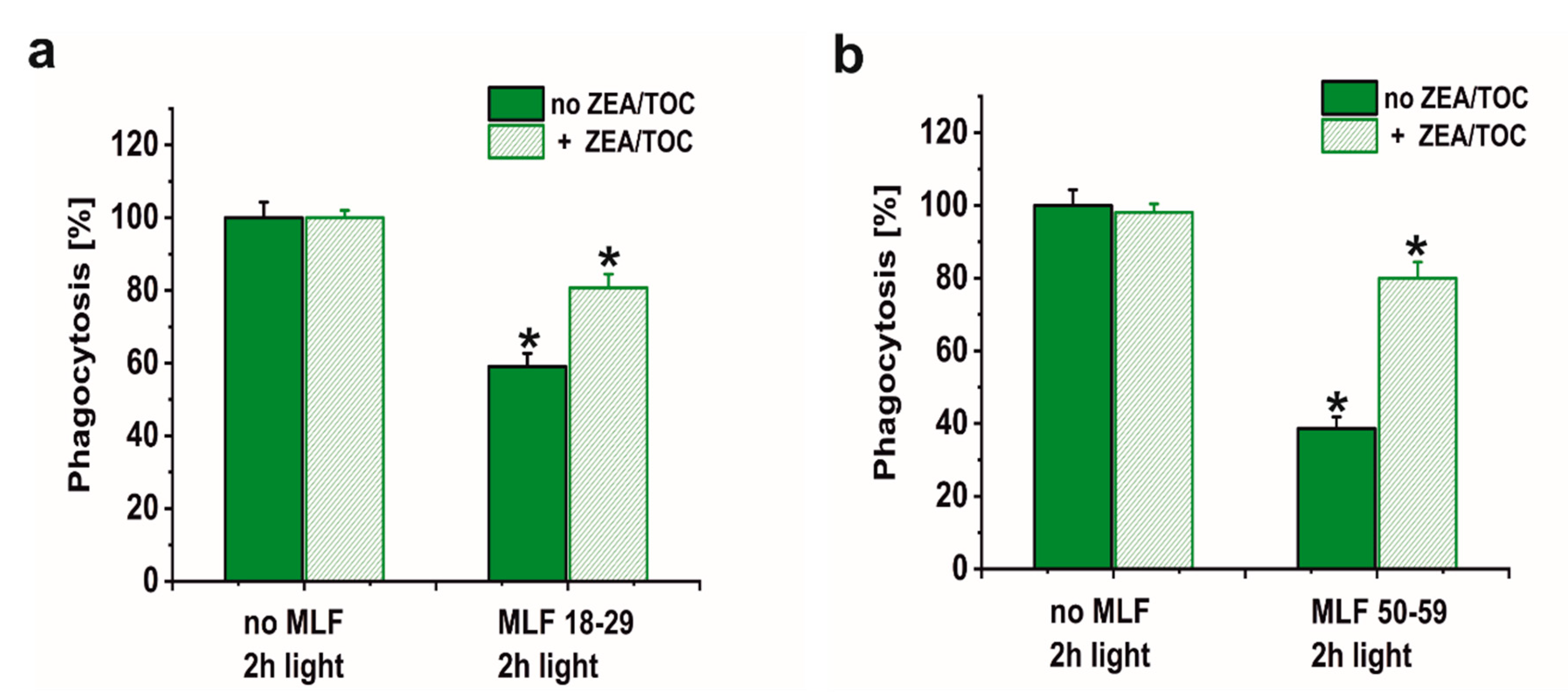 Antioxidants 09 01044 g009 Antioxidants 09 01044 g009