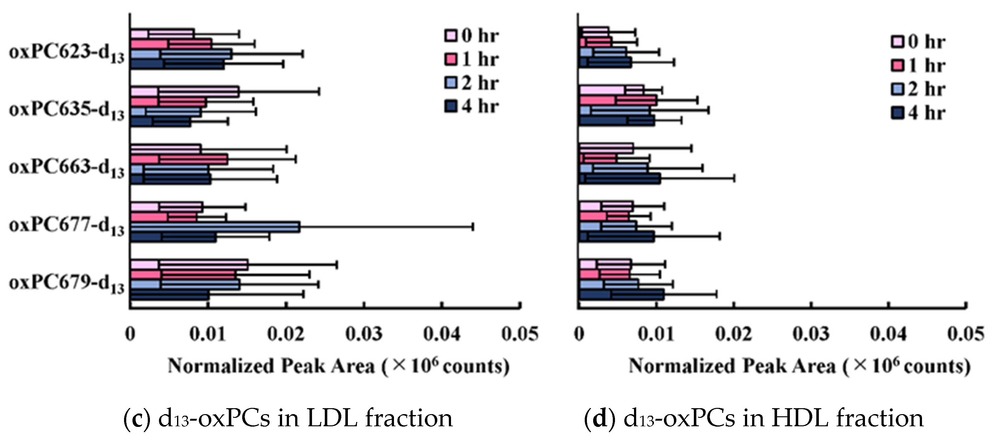 Antioxidants 09 01045 g002b