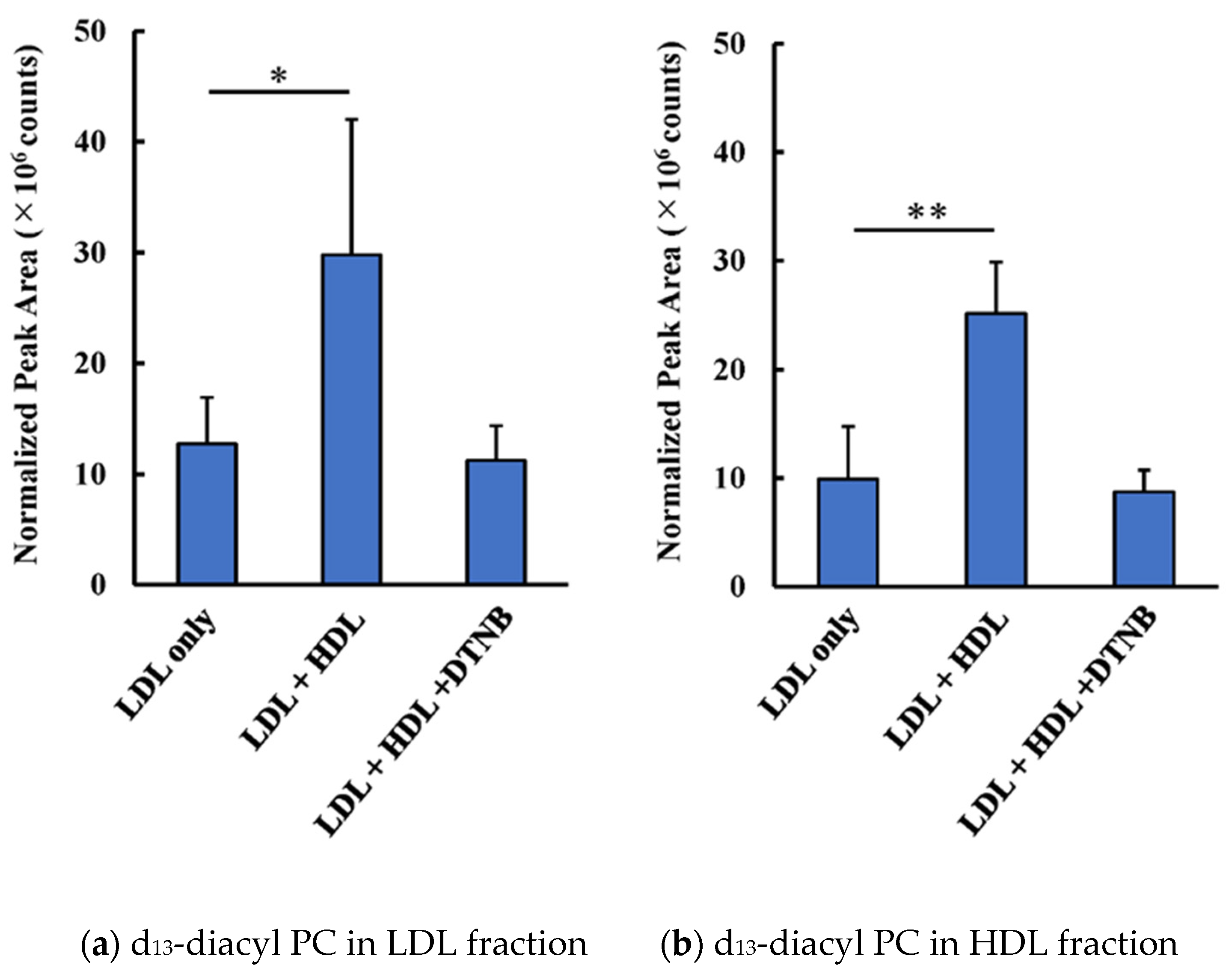 Antioxidants 09 01045 g003