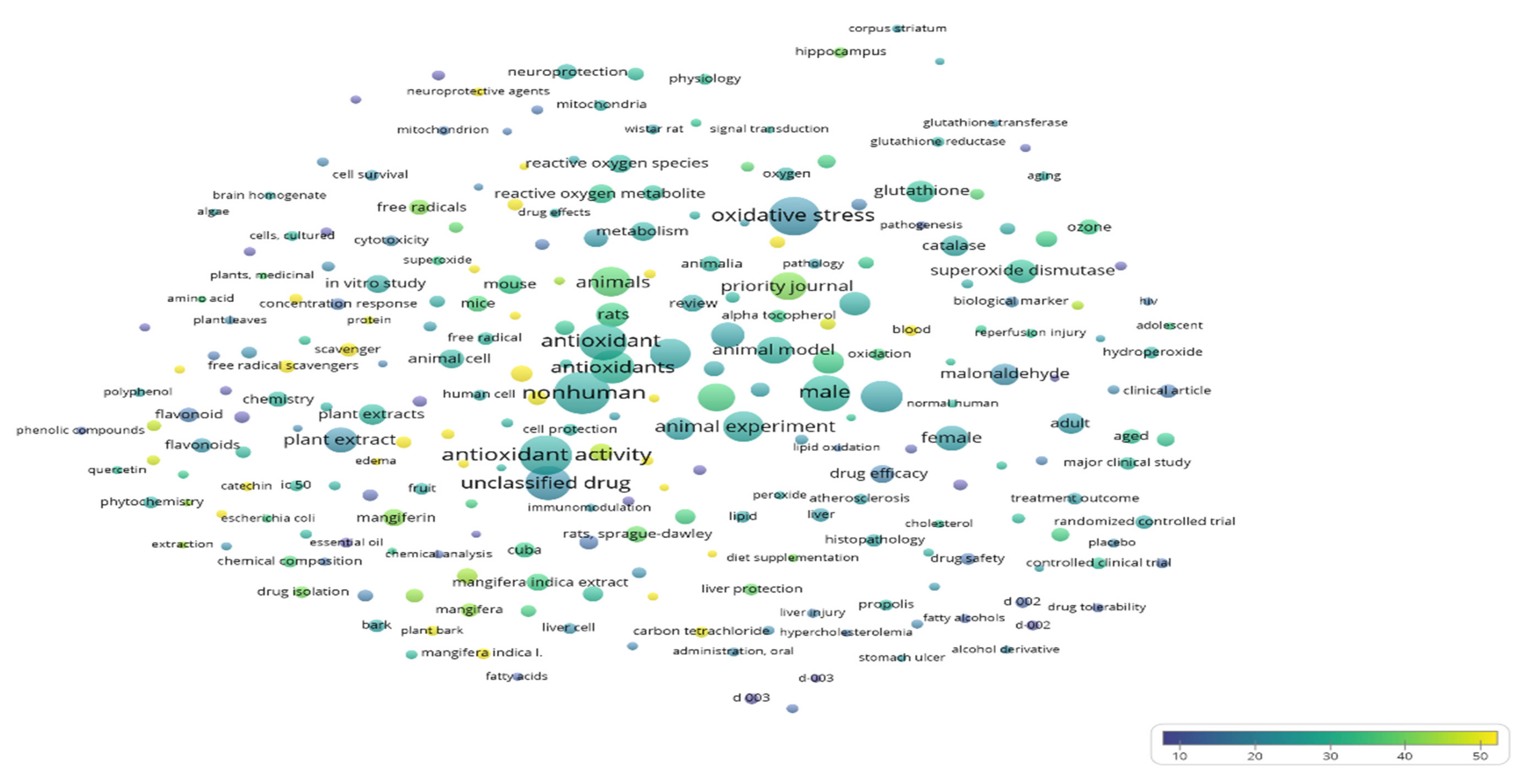 Antioxidants 09 01048 g0a2