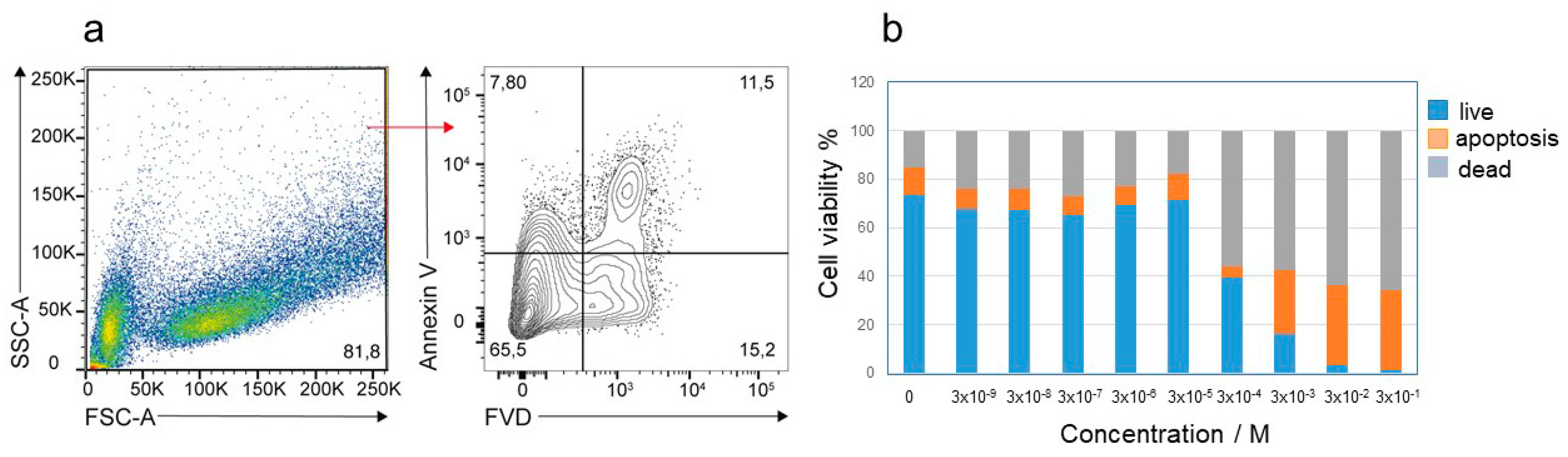 Antioxidants 09 01055 g007