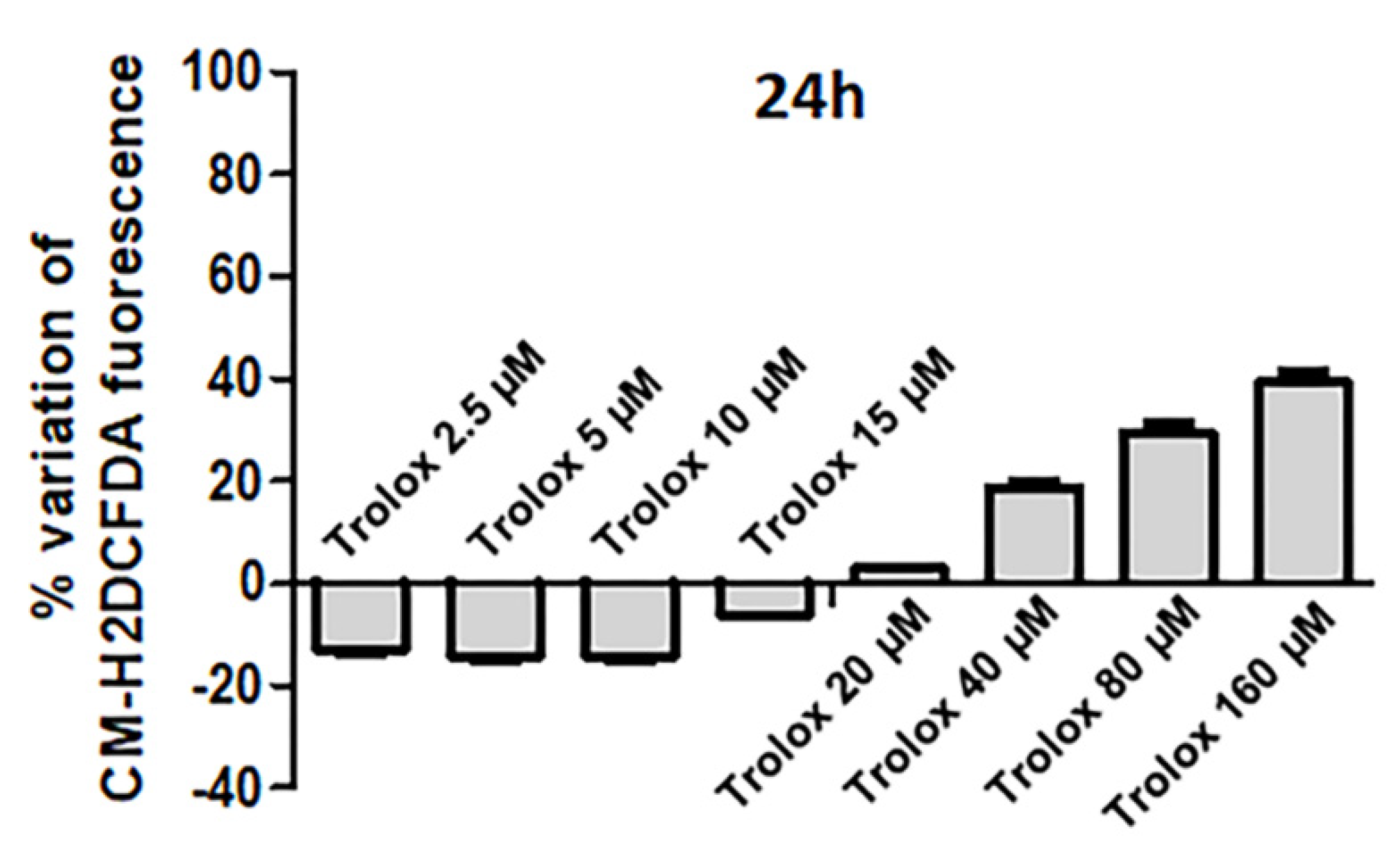 Antioxidants 09 01058 g001 Antioxidants 09 01058 g001