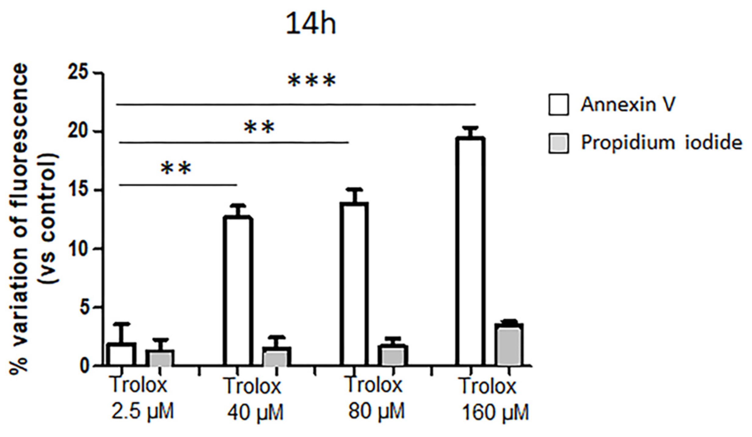Antioxidants 09 01058 g003 Antioxidants 09 01058 g003