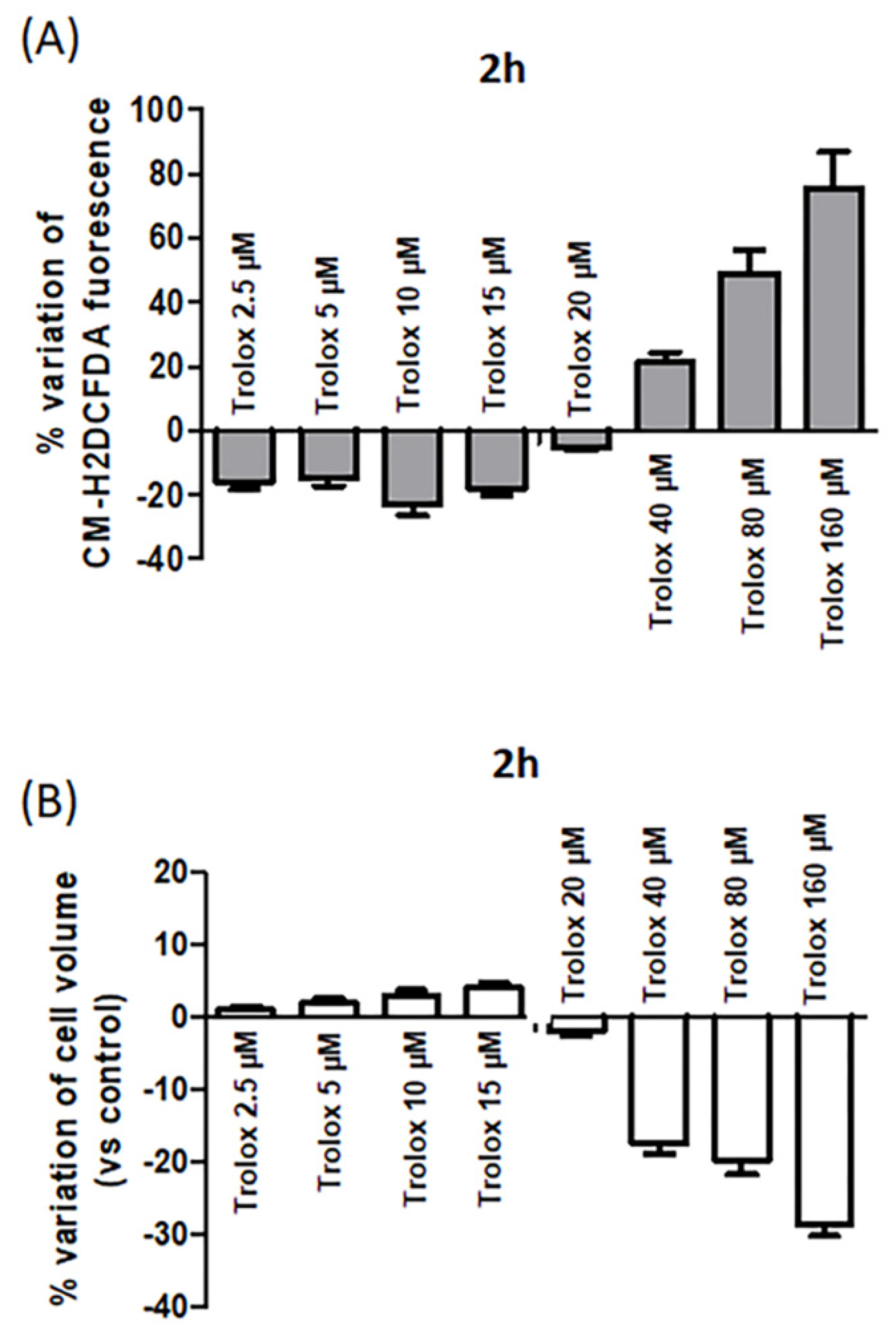 Antioxidants 09 01058 g004 Antioxidants 09 01058 g004