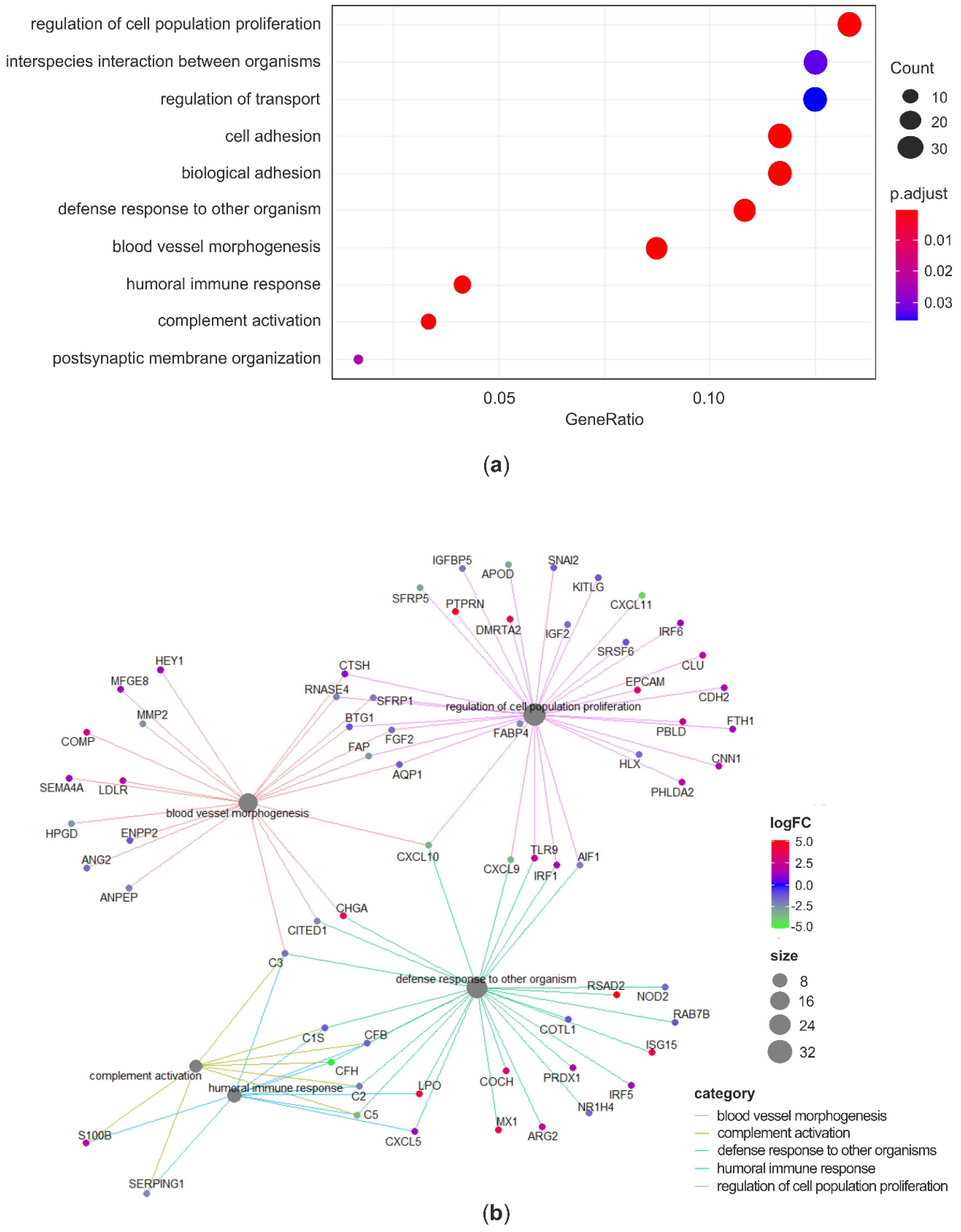 Antioxidants 09 01059 g005