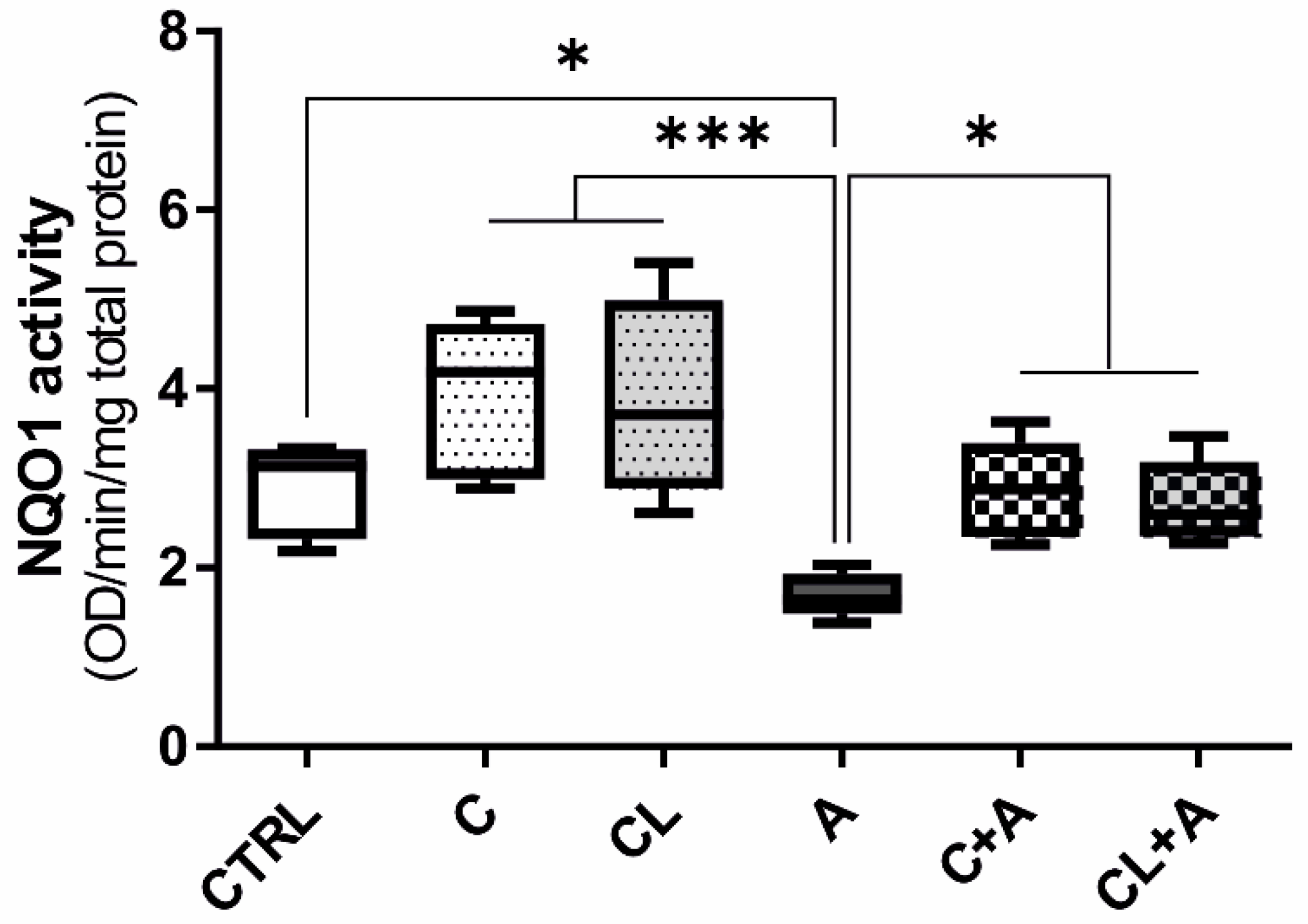 Antioxidants 09 01059 g008