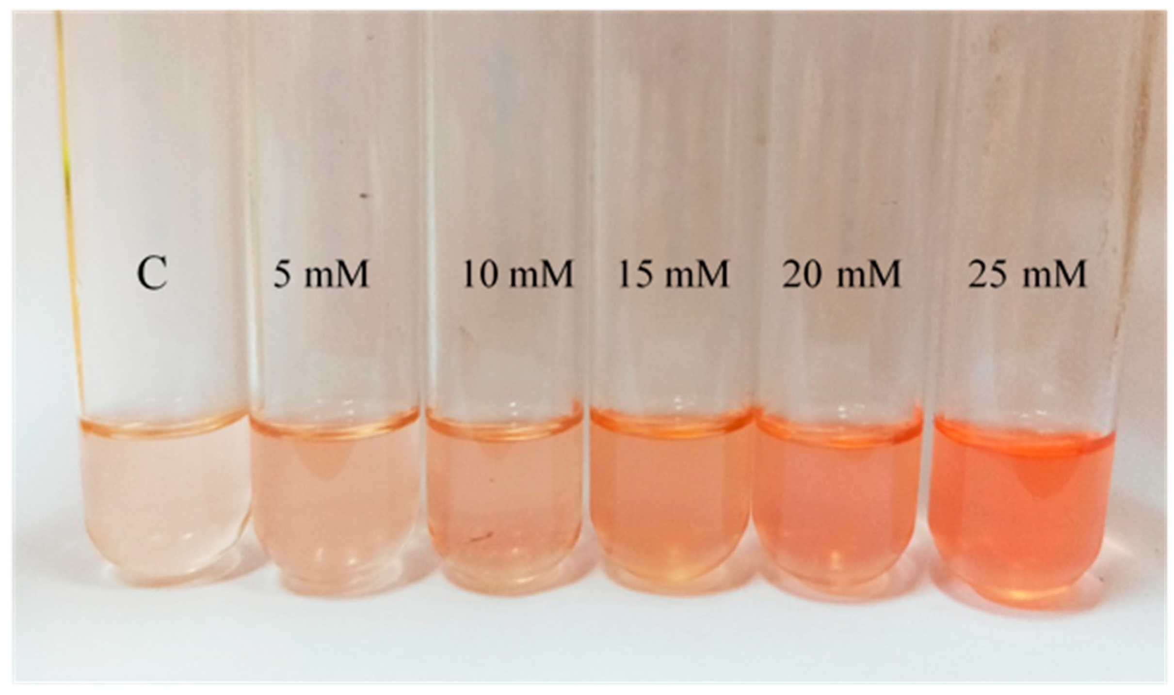 Antioxidants 09 01060 g003