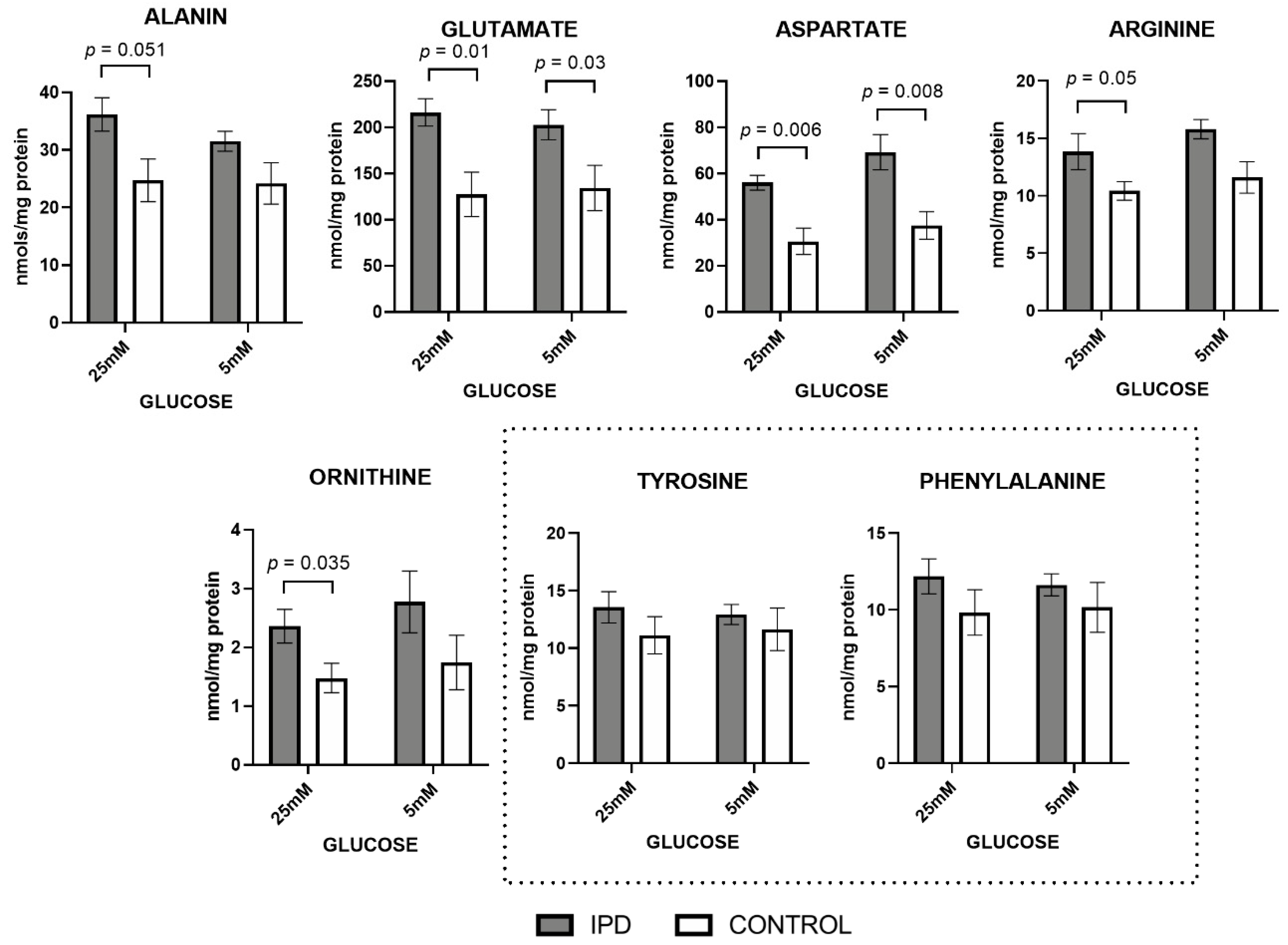 Antioxidants 09 01063 g002