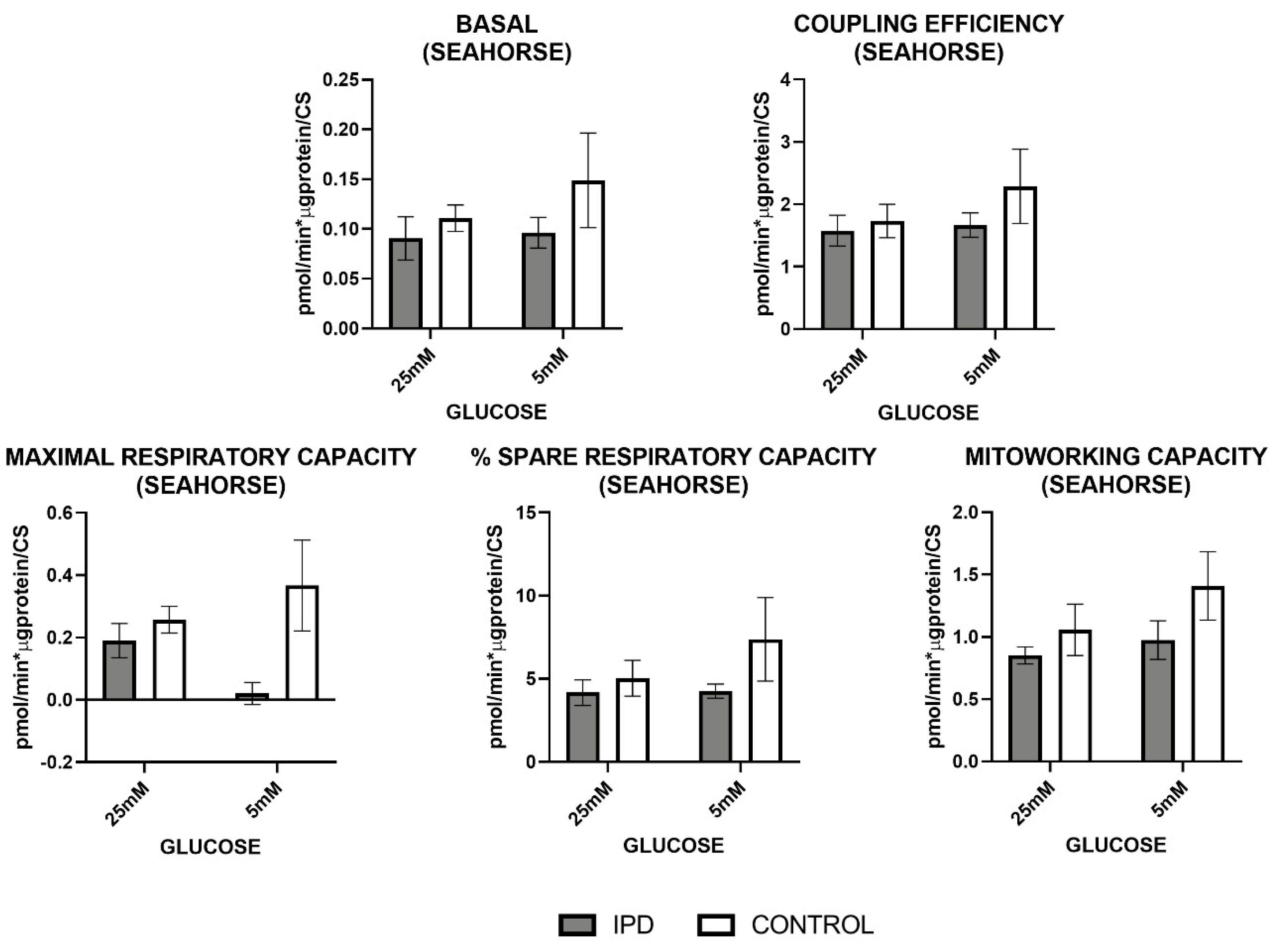 Antioxidants 09 01063 g005