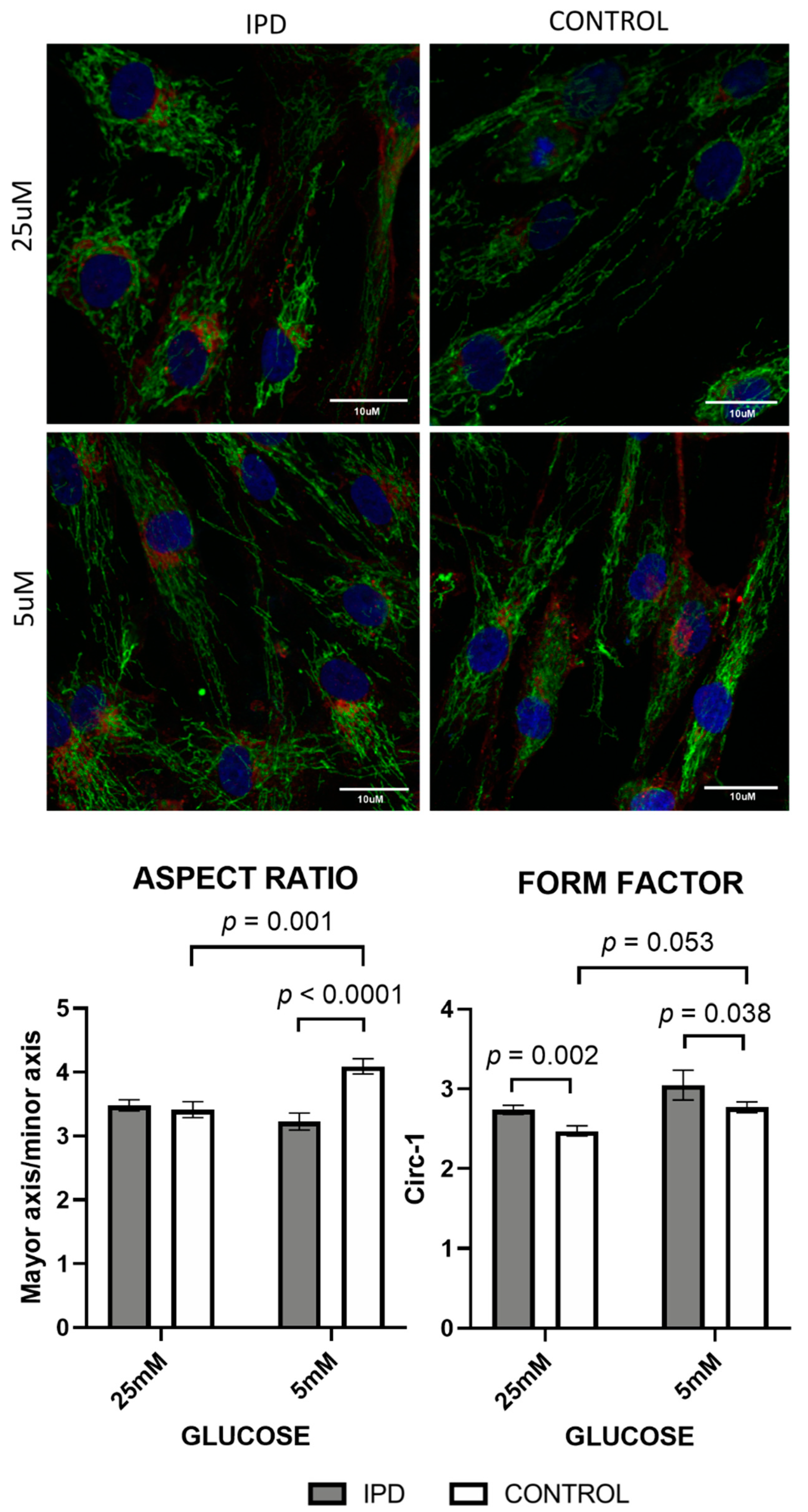 Antioxidants 09 01063 g006