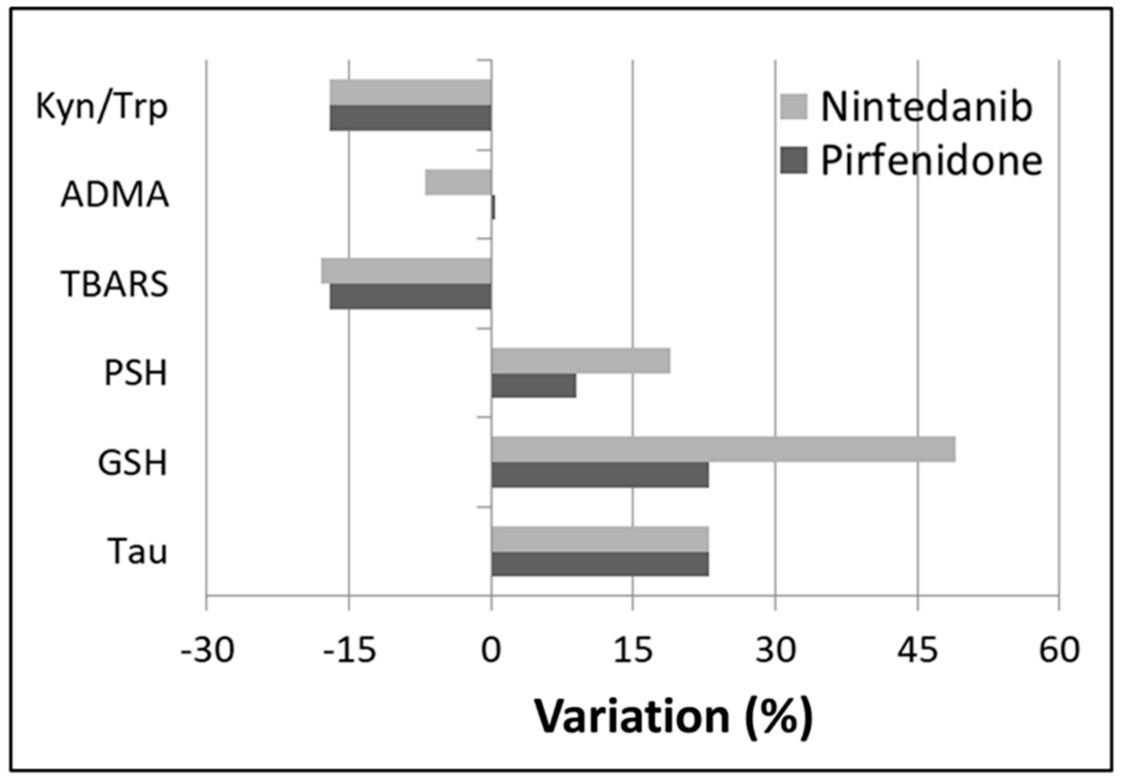 Antioxidants 09 01064 g001 Antioxidants 09 01064 g001