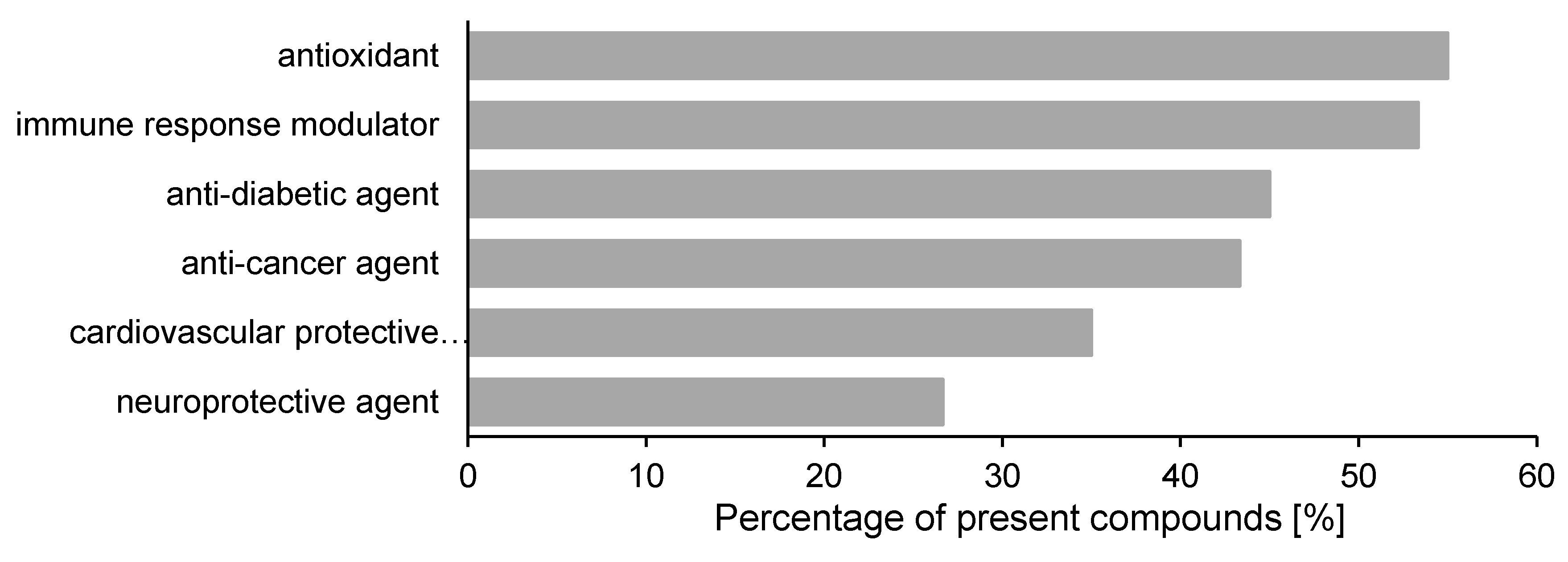 Antioxidants 09 01067 g006