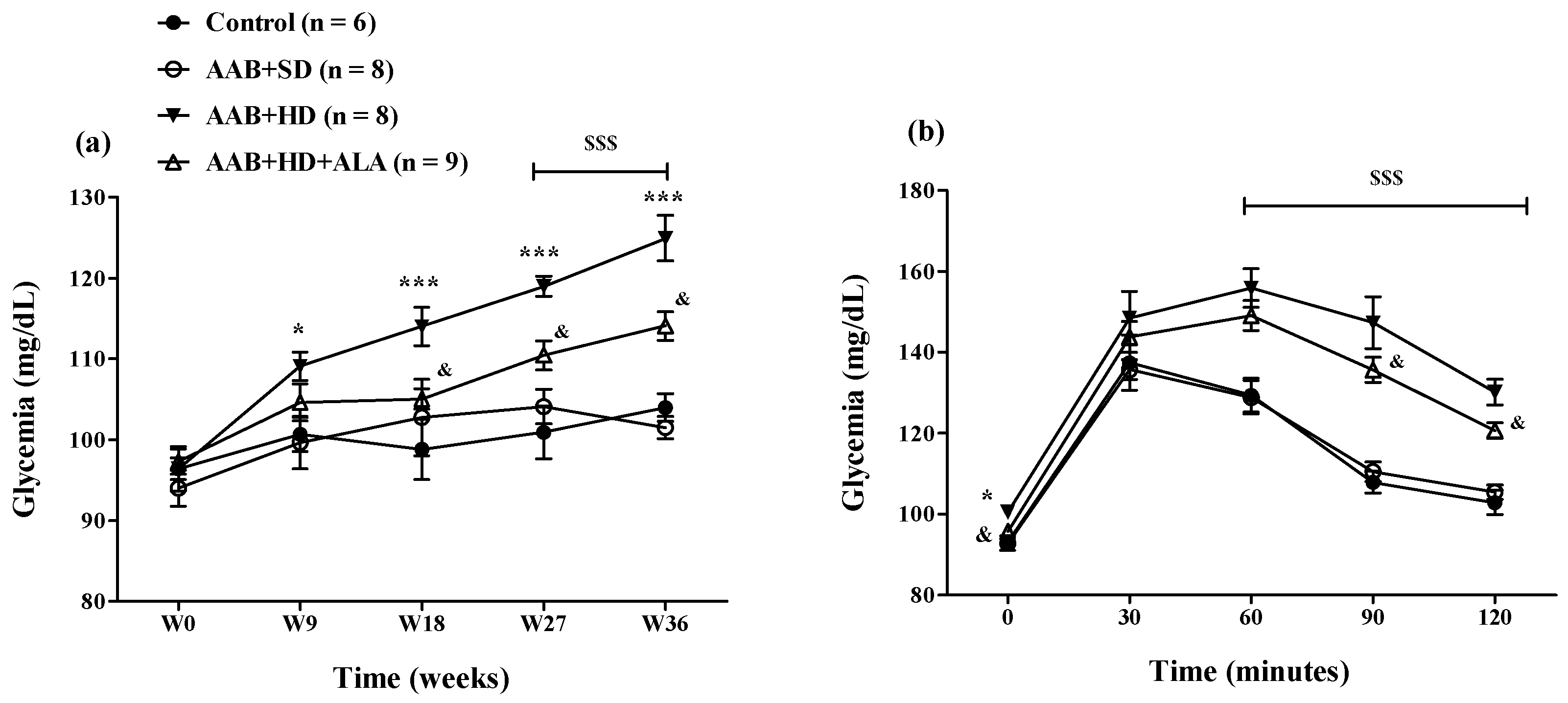 Antioxidants 09 01073 g007