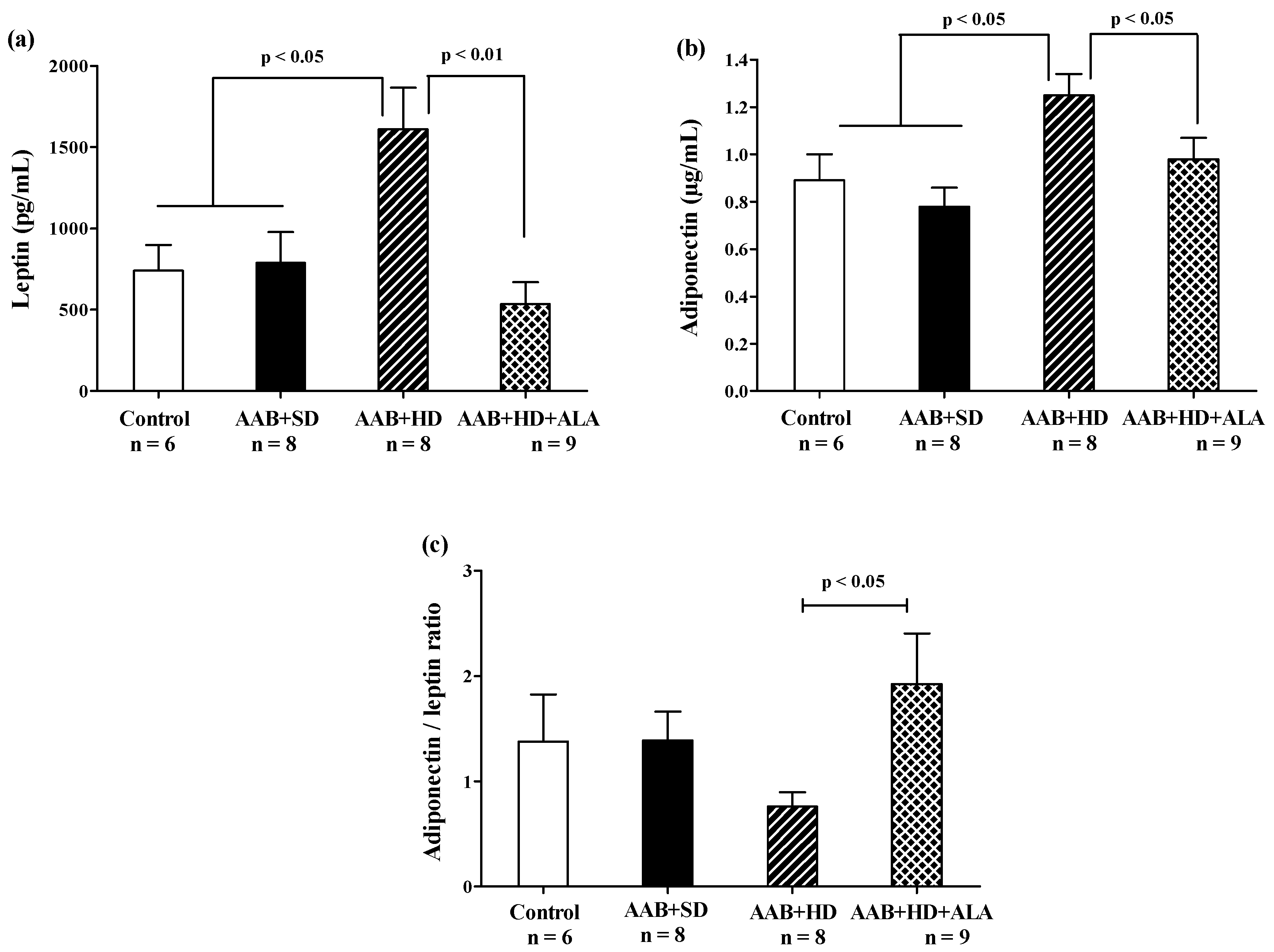 Antioxidants 09 01073 g008