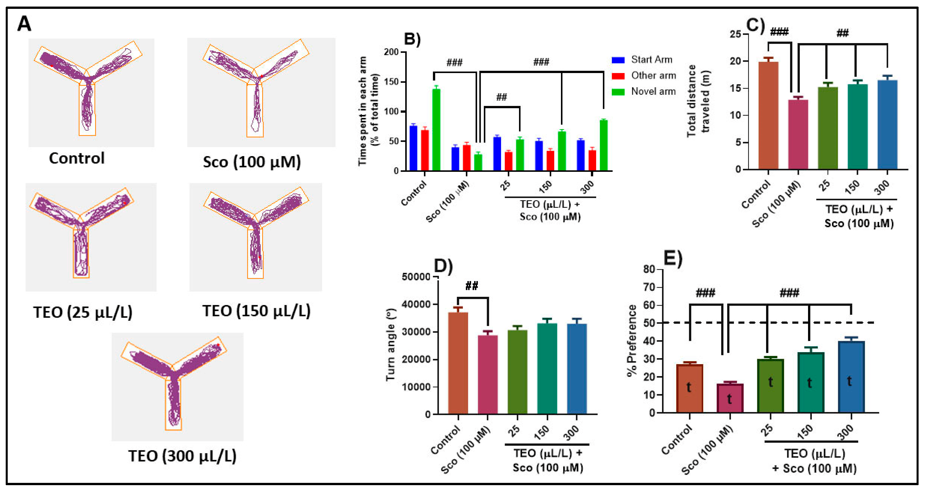 Antioxidants 09 01083 g003