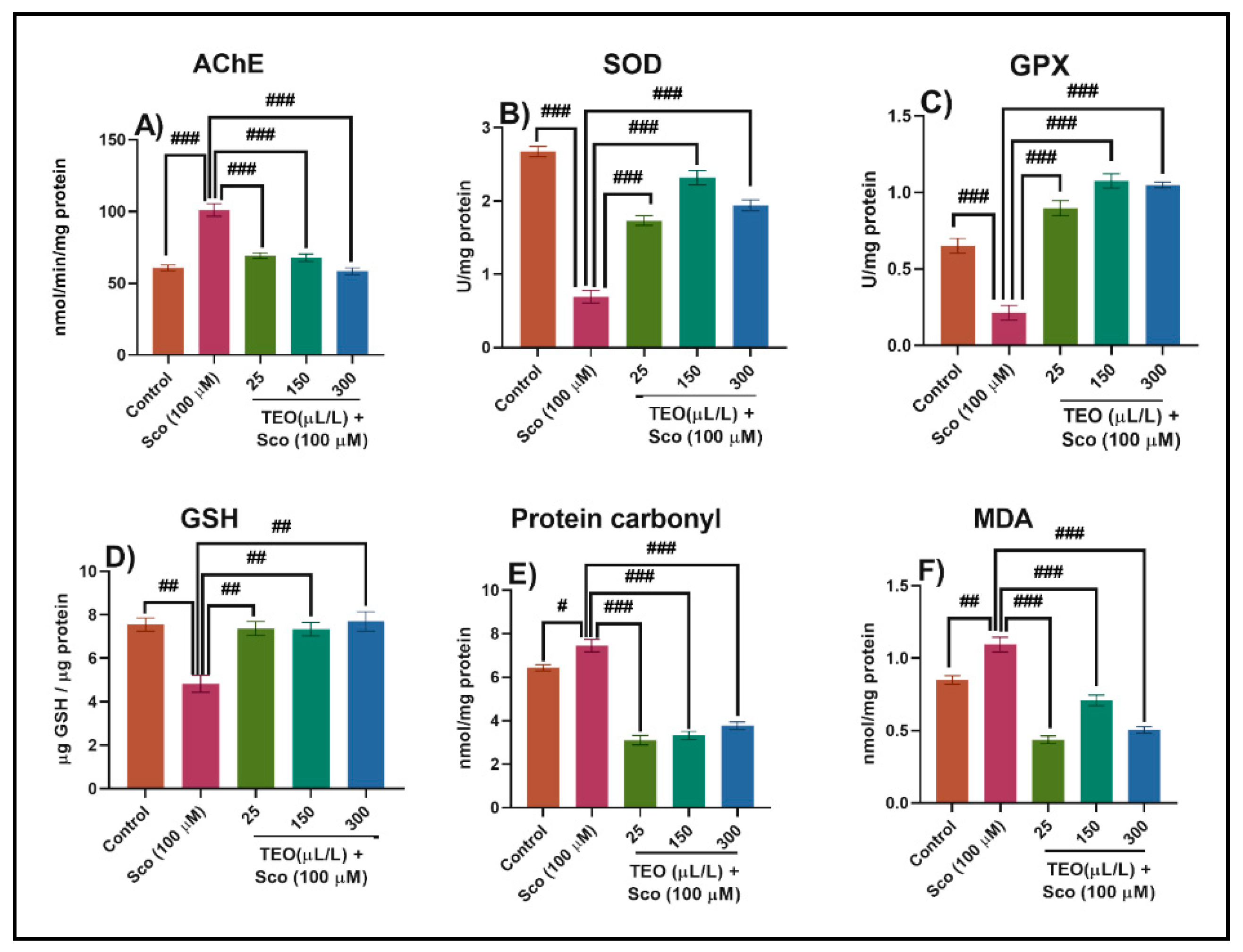 Antioxidants 09 01083 g005