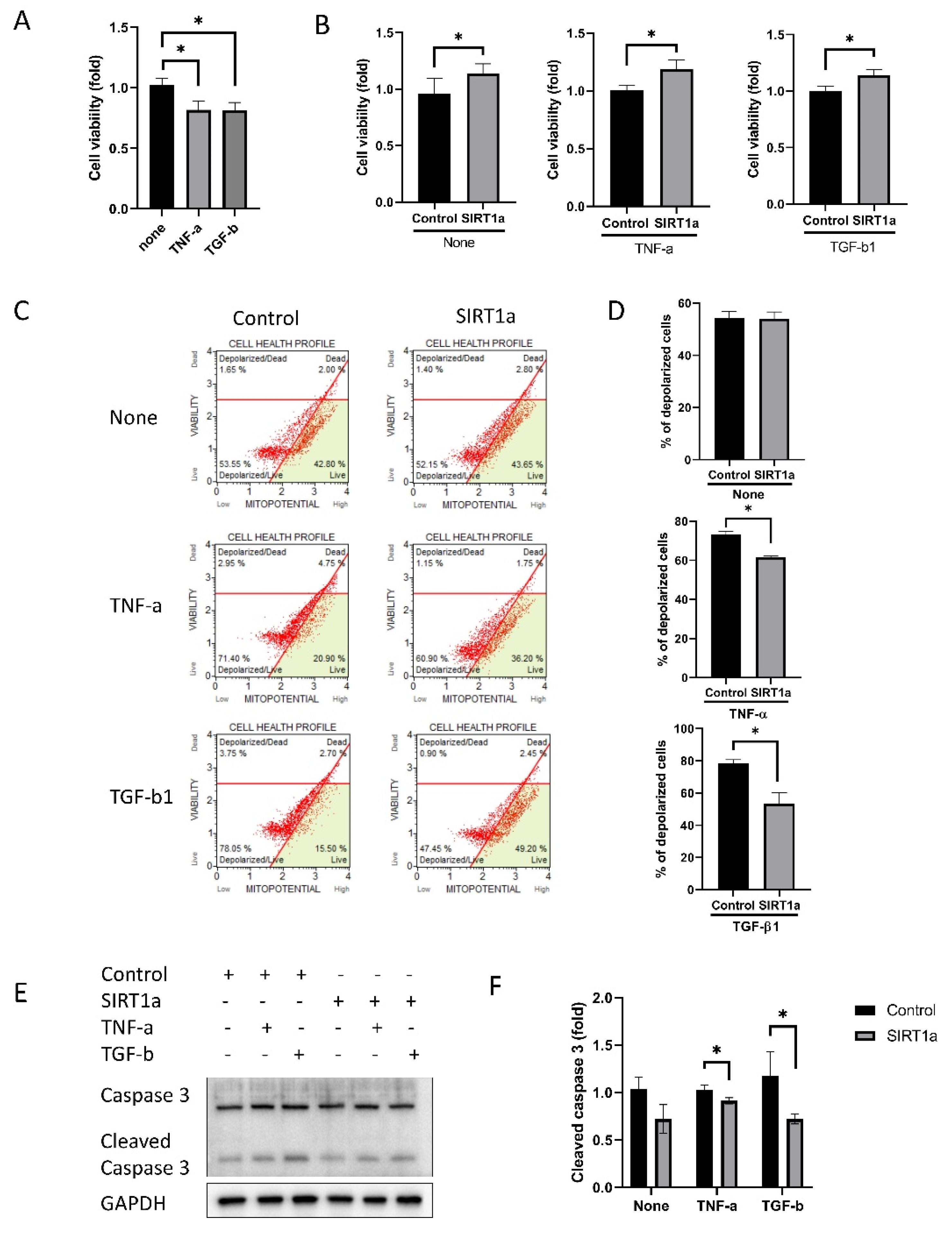 Antioxidants 09 01085 g005 Antioxidants 09 01085 g005