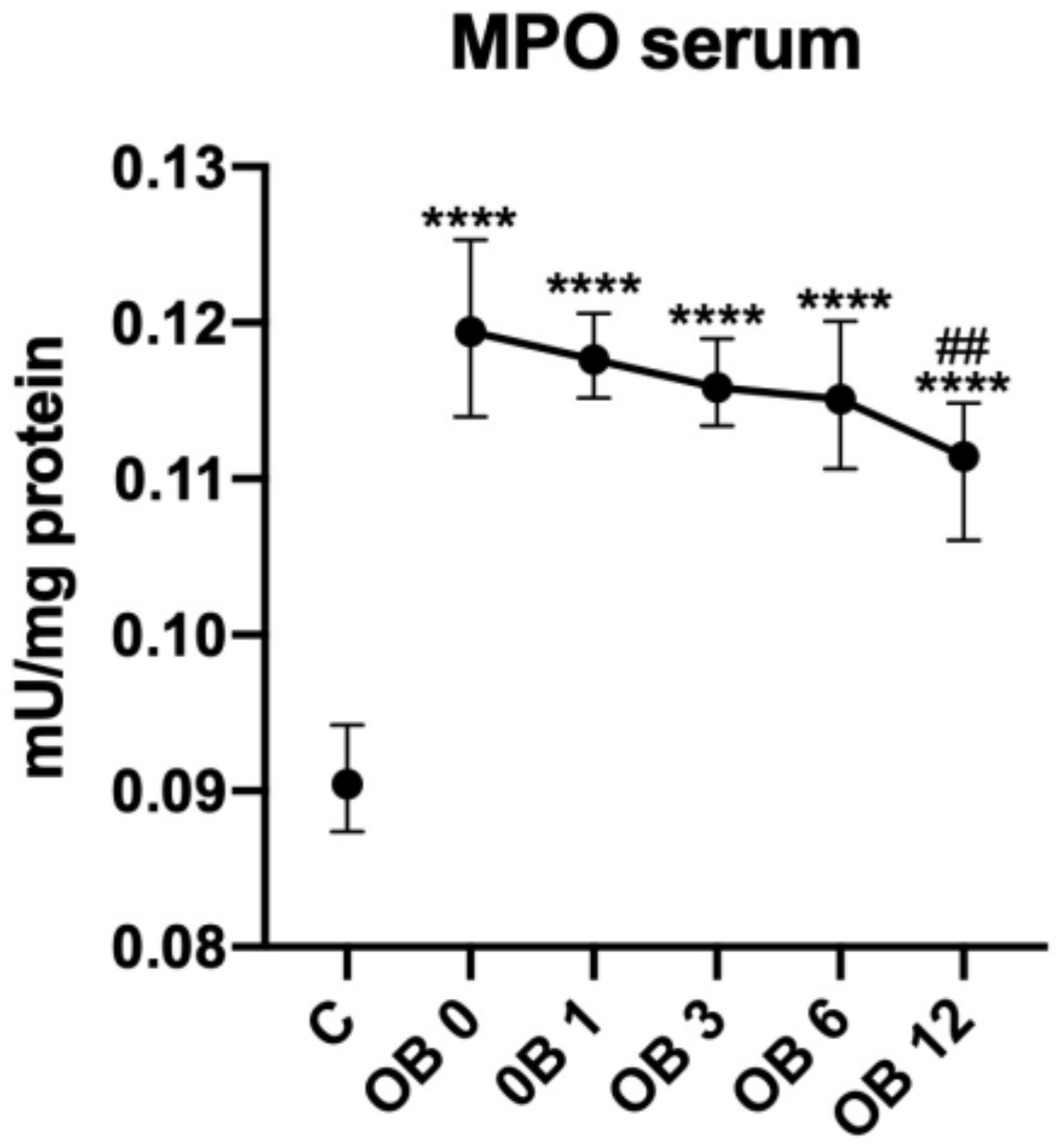 Antioxidants 09 01087 g001