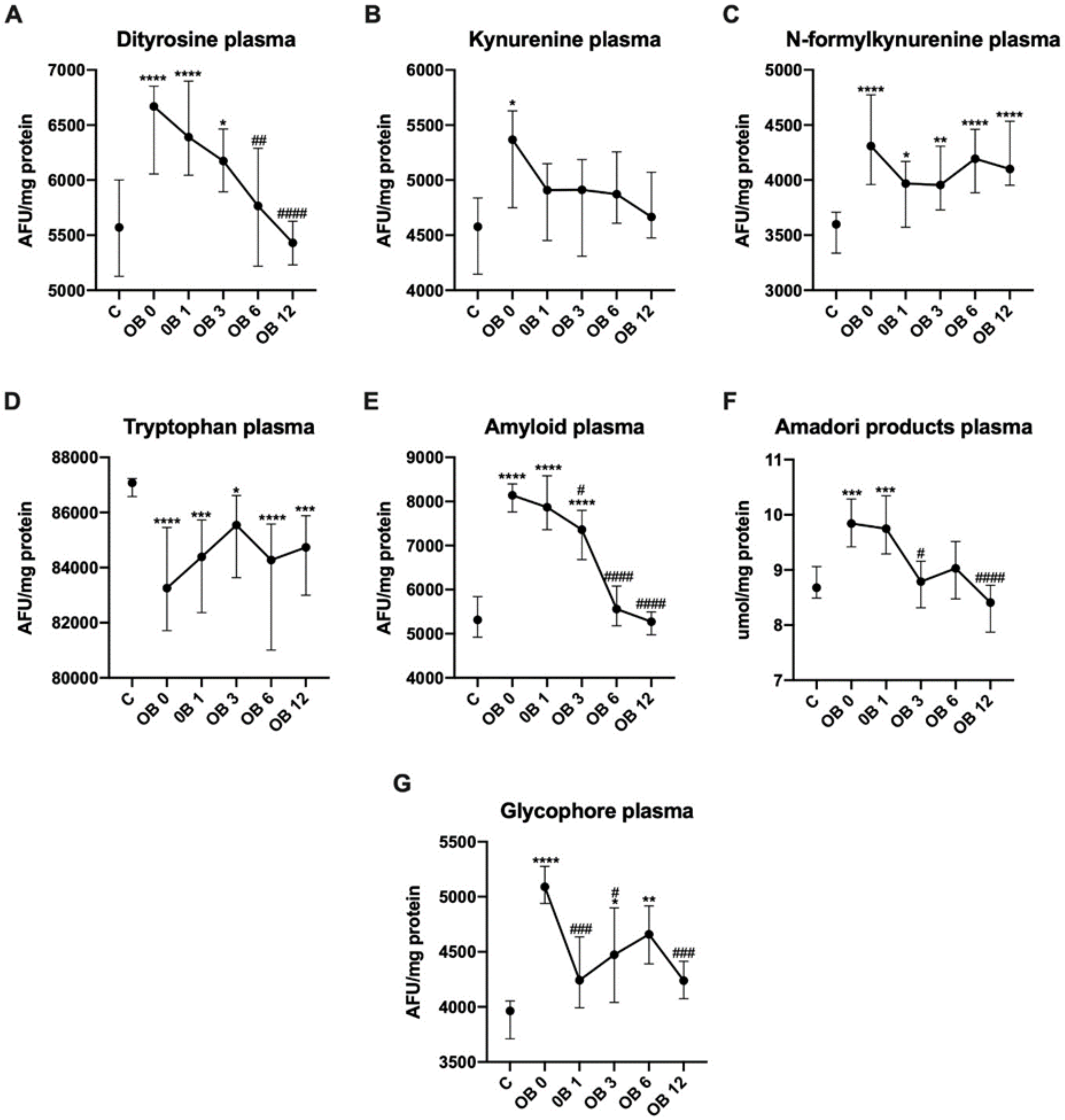 Antioxidants 09 01087 g002