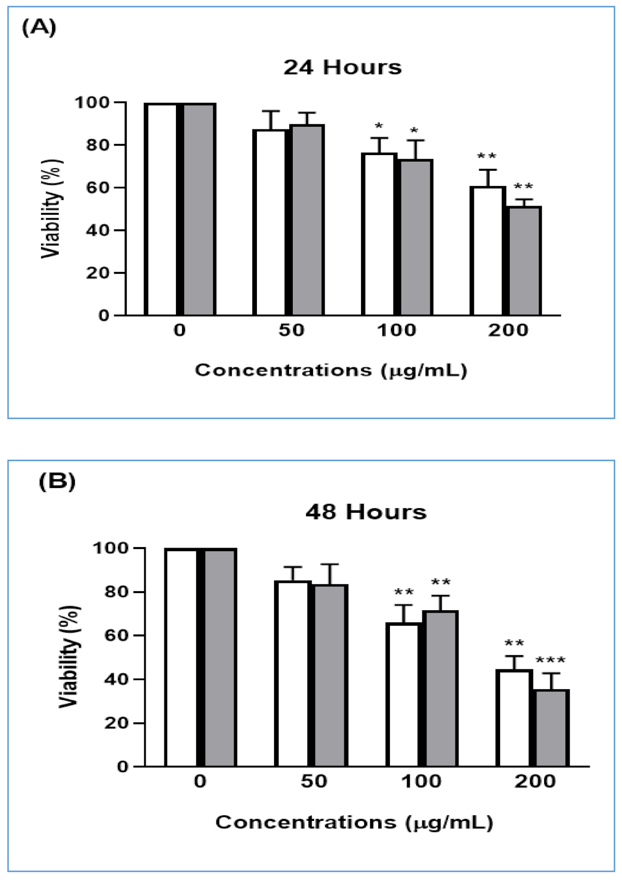 Antioxidants 09 01089 g003
